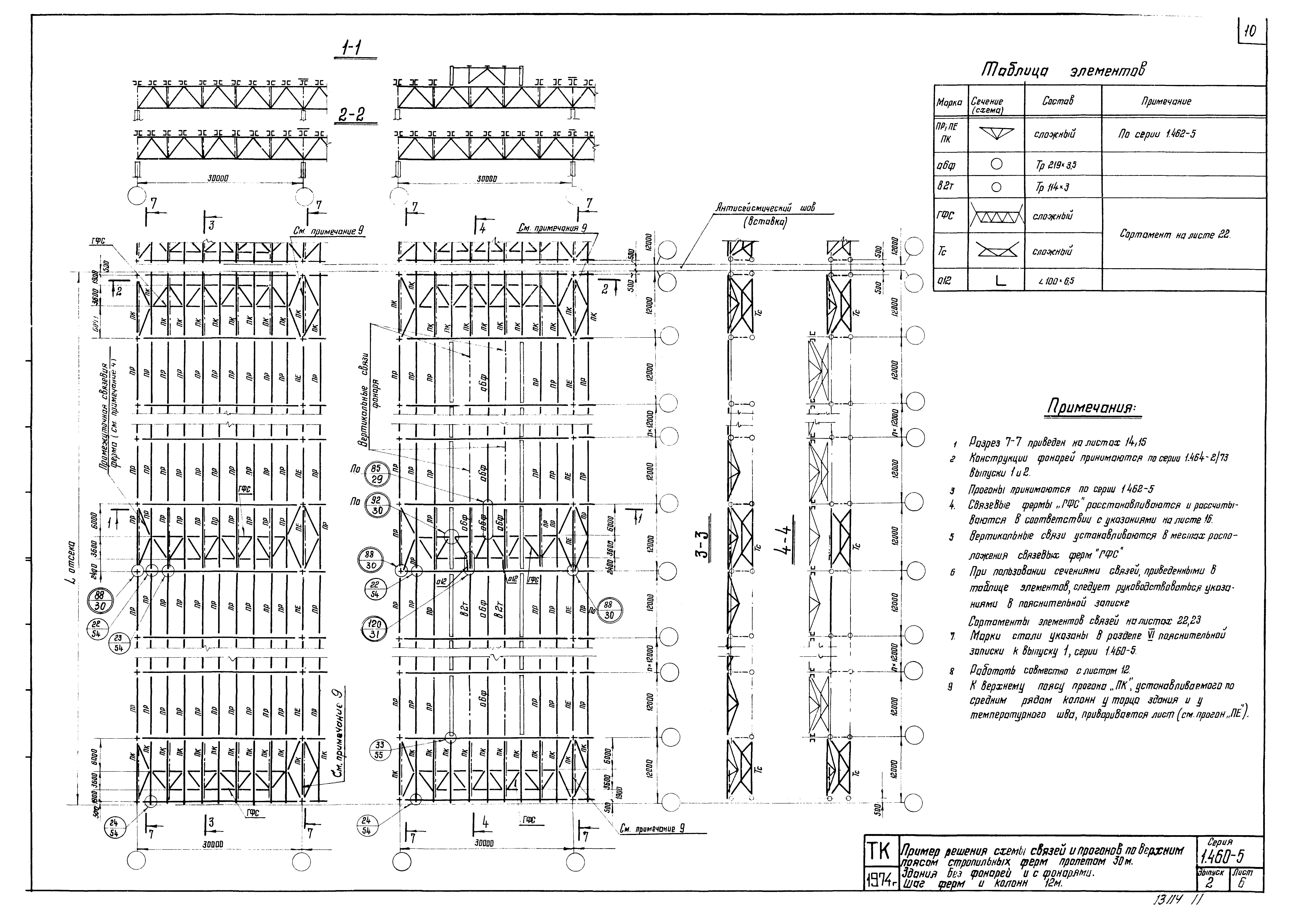 Серия 1.460-5