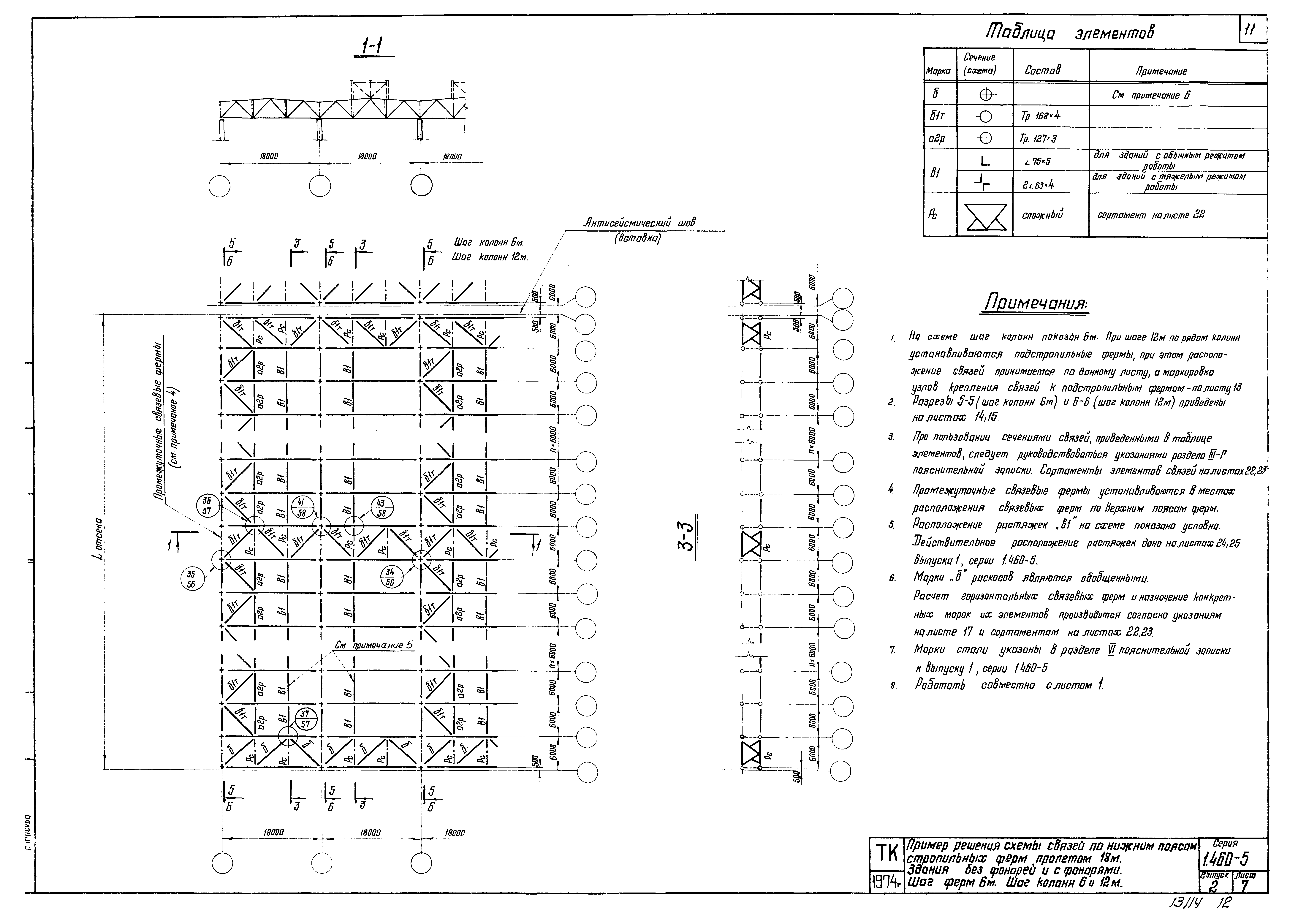 Серия 1.460-5