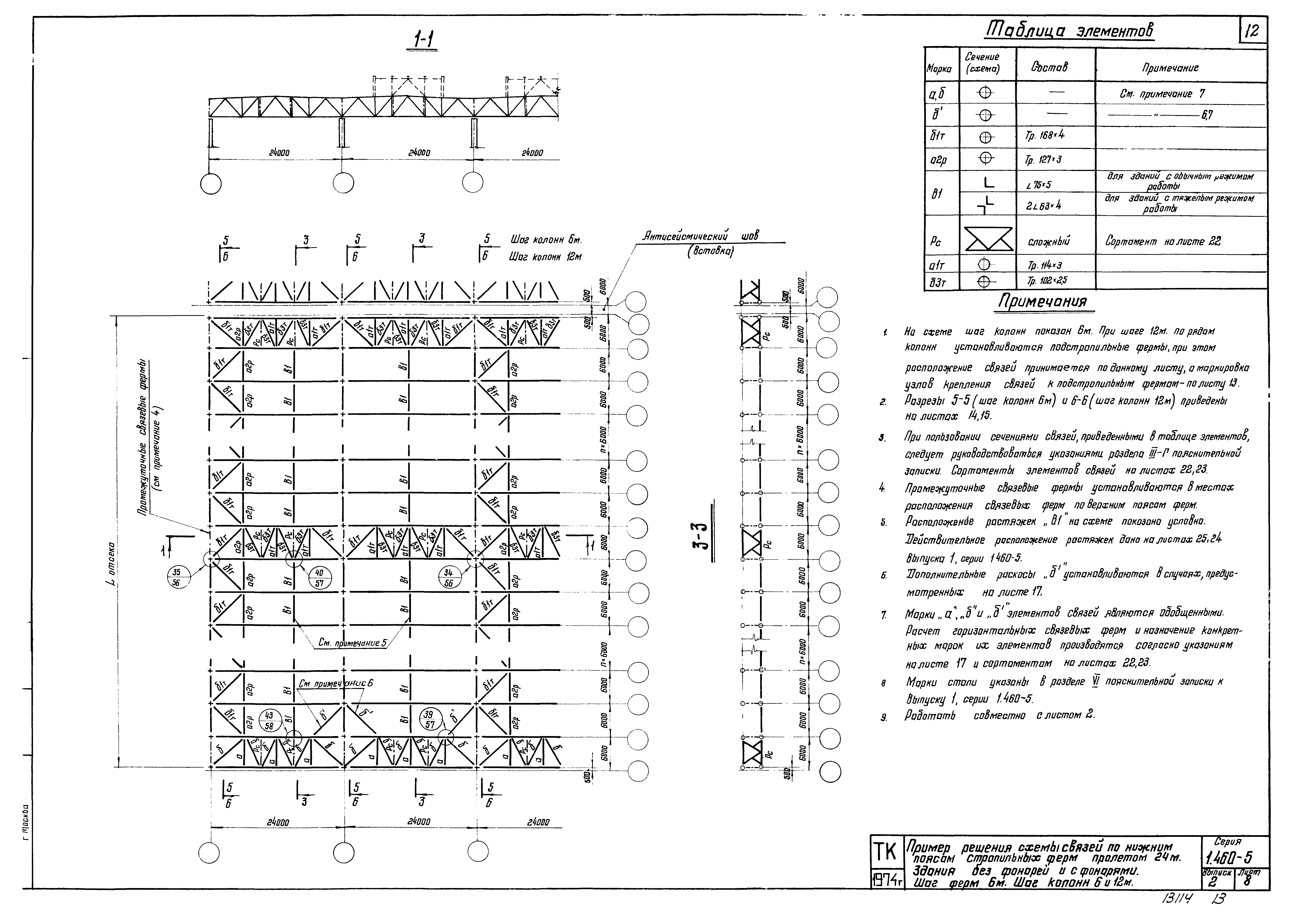 Серия 1.460-5