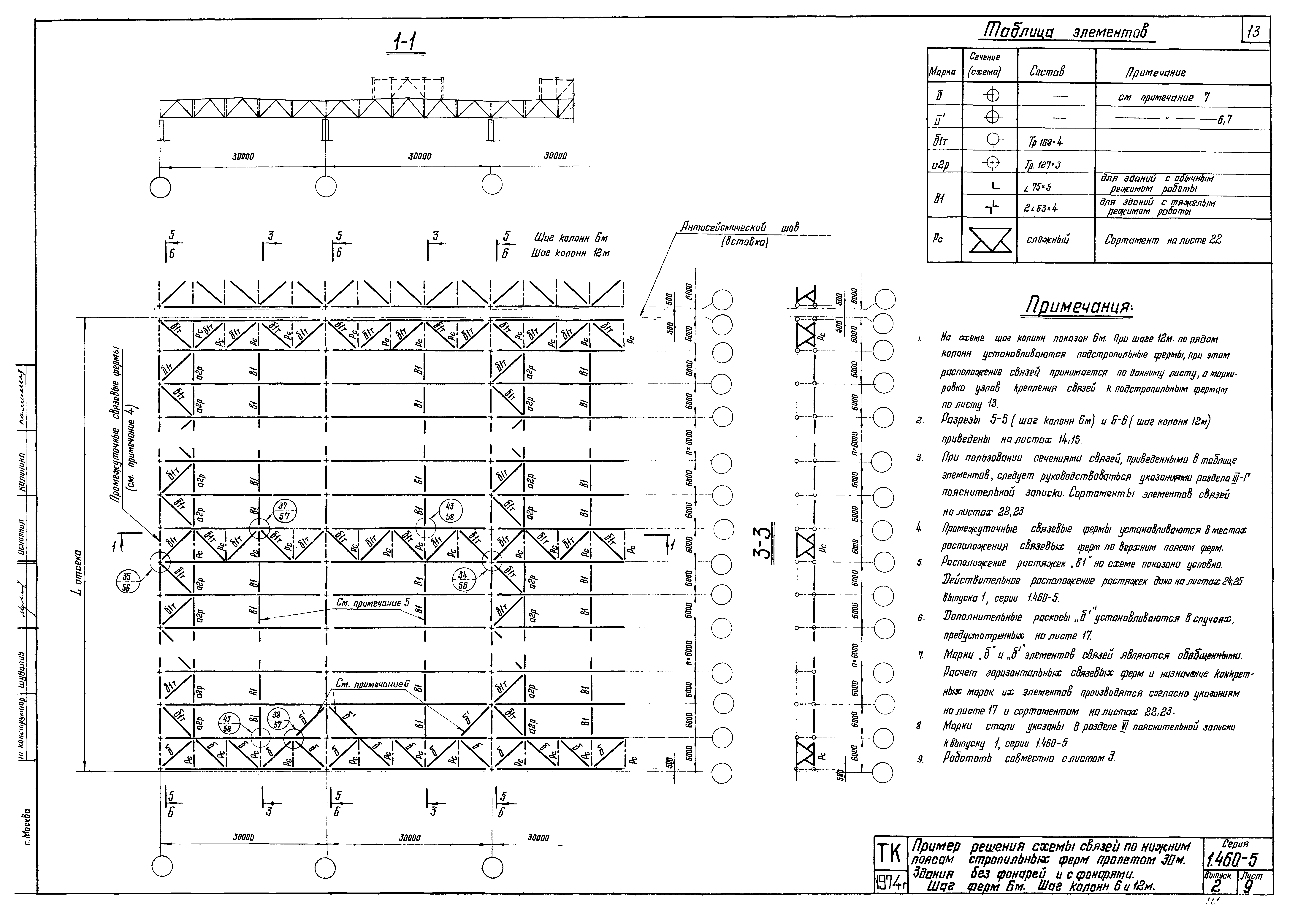 Серия 1.460-5