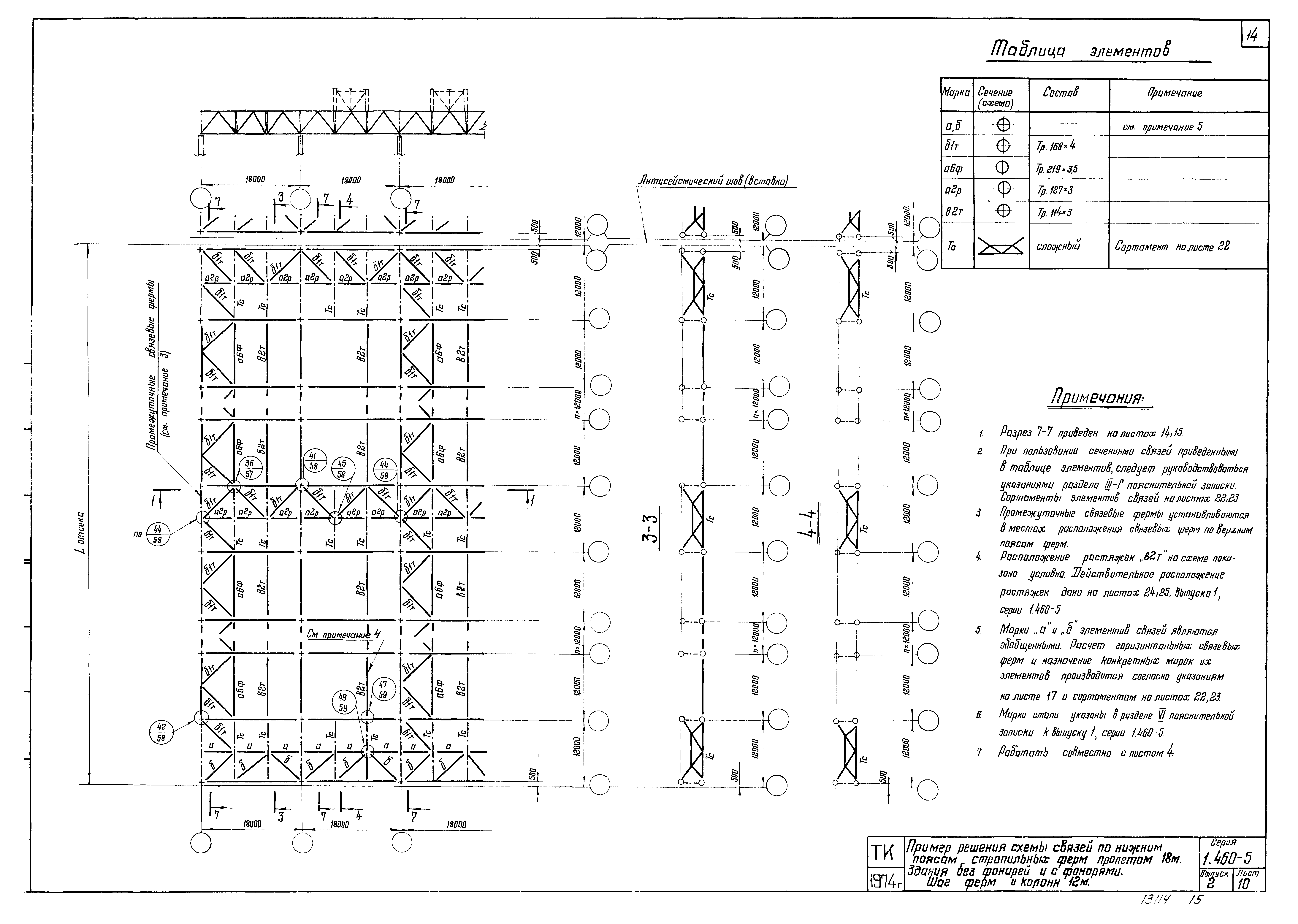 Серия 1.460-5