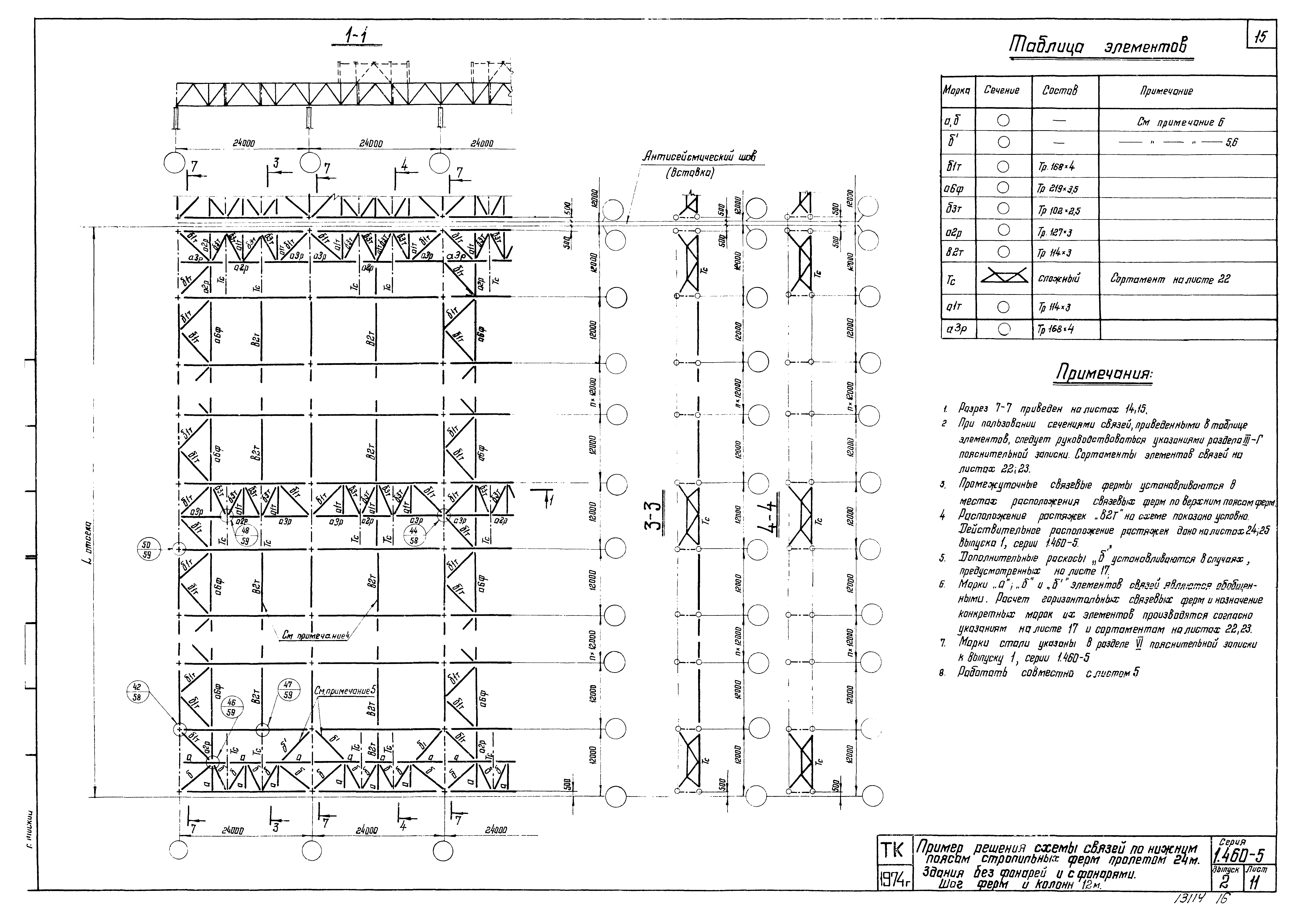 Серия 1.460-5