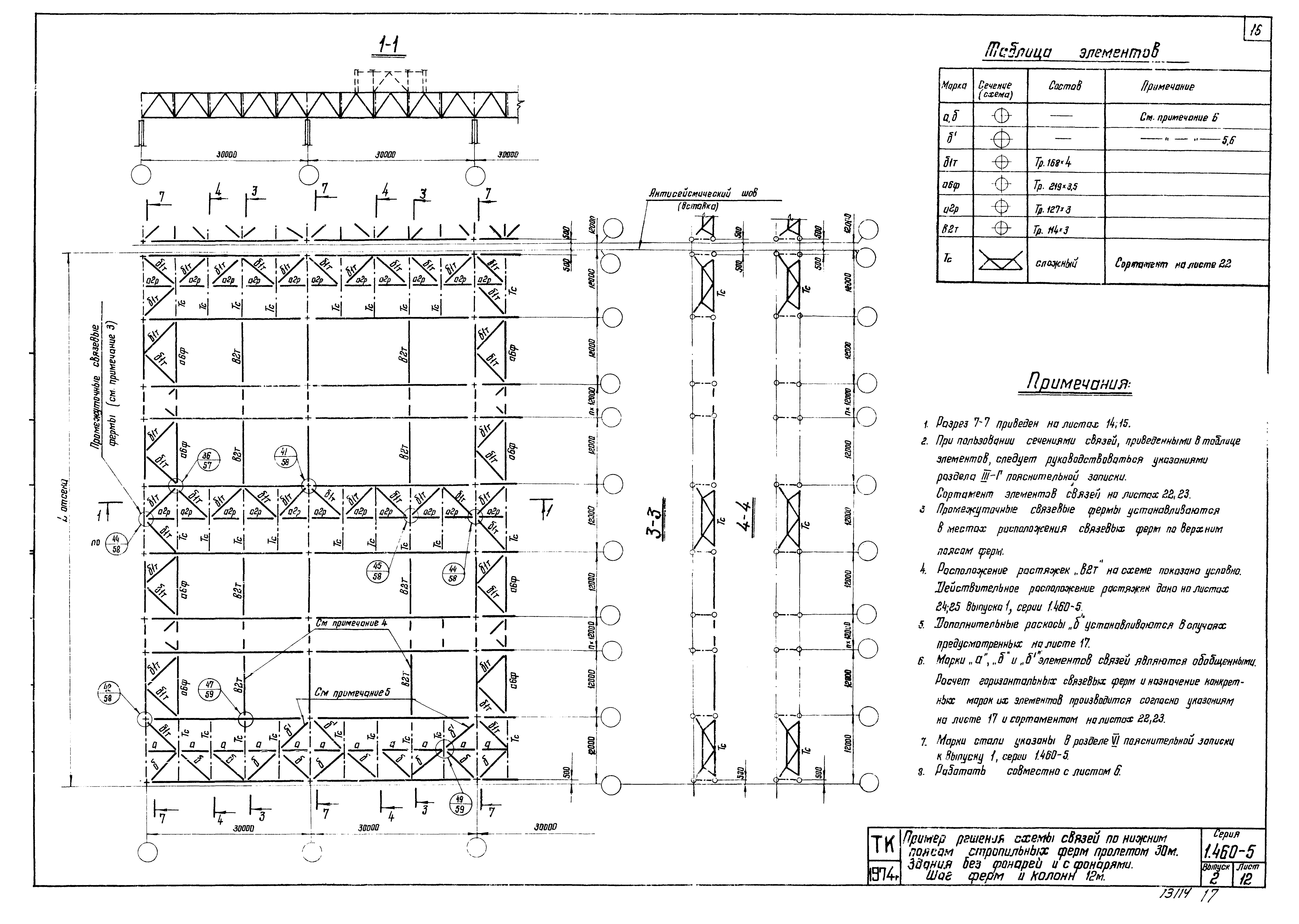 Серия 1.460-5