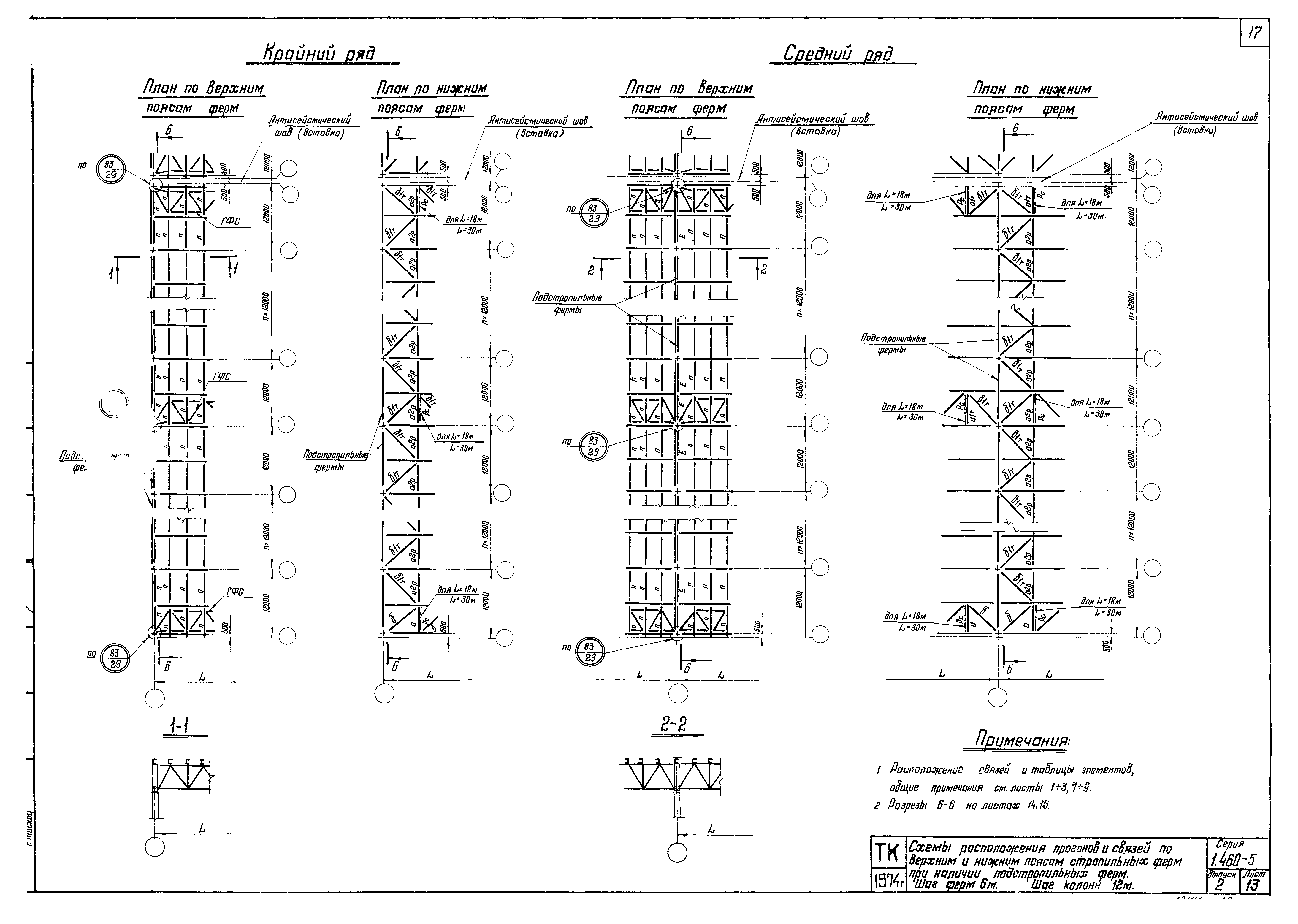 Серия 1.460-5