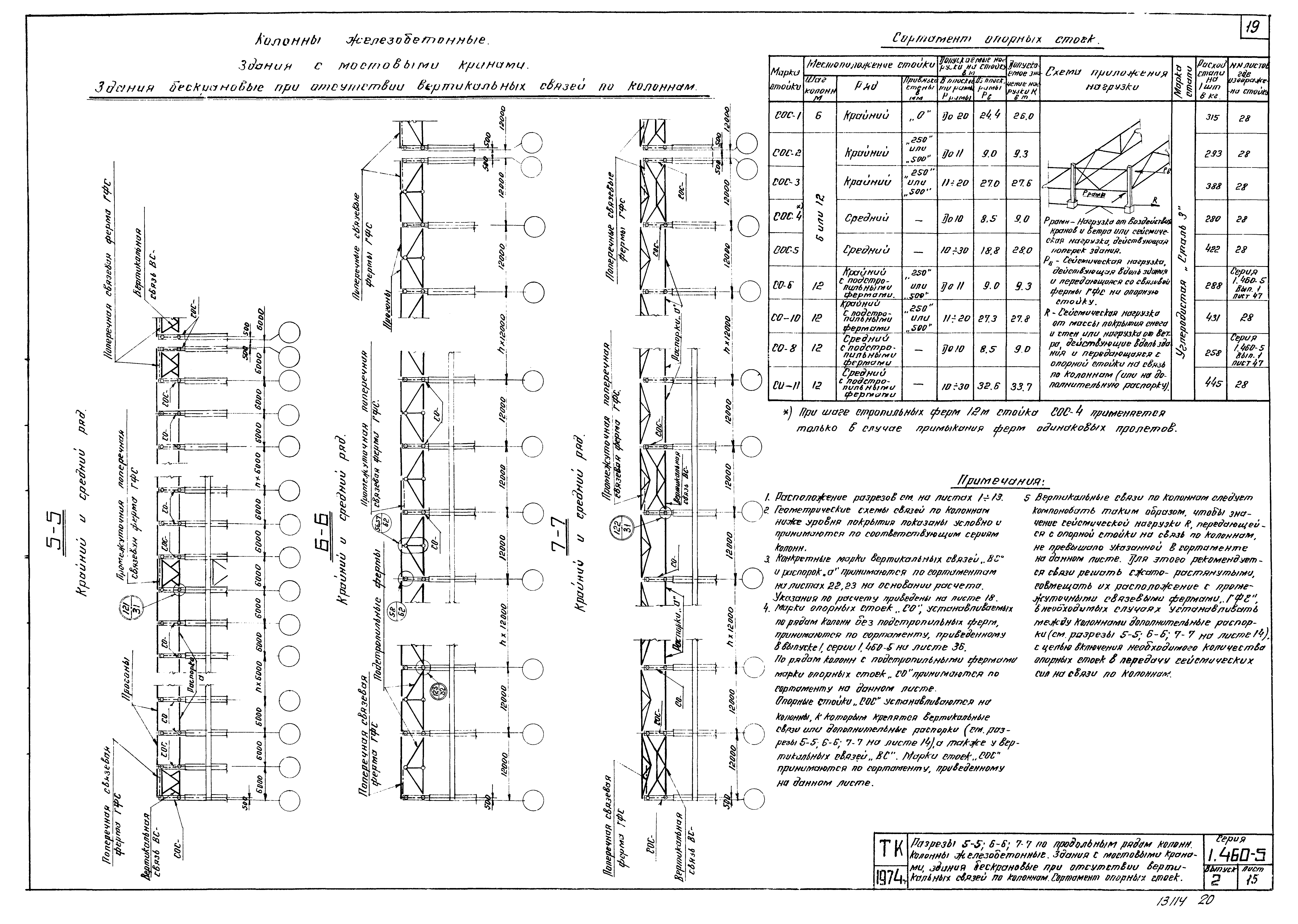 Серия 1.460-5