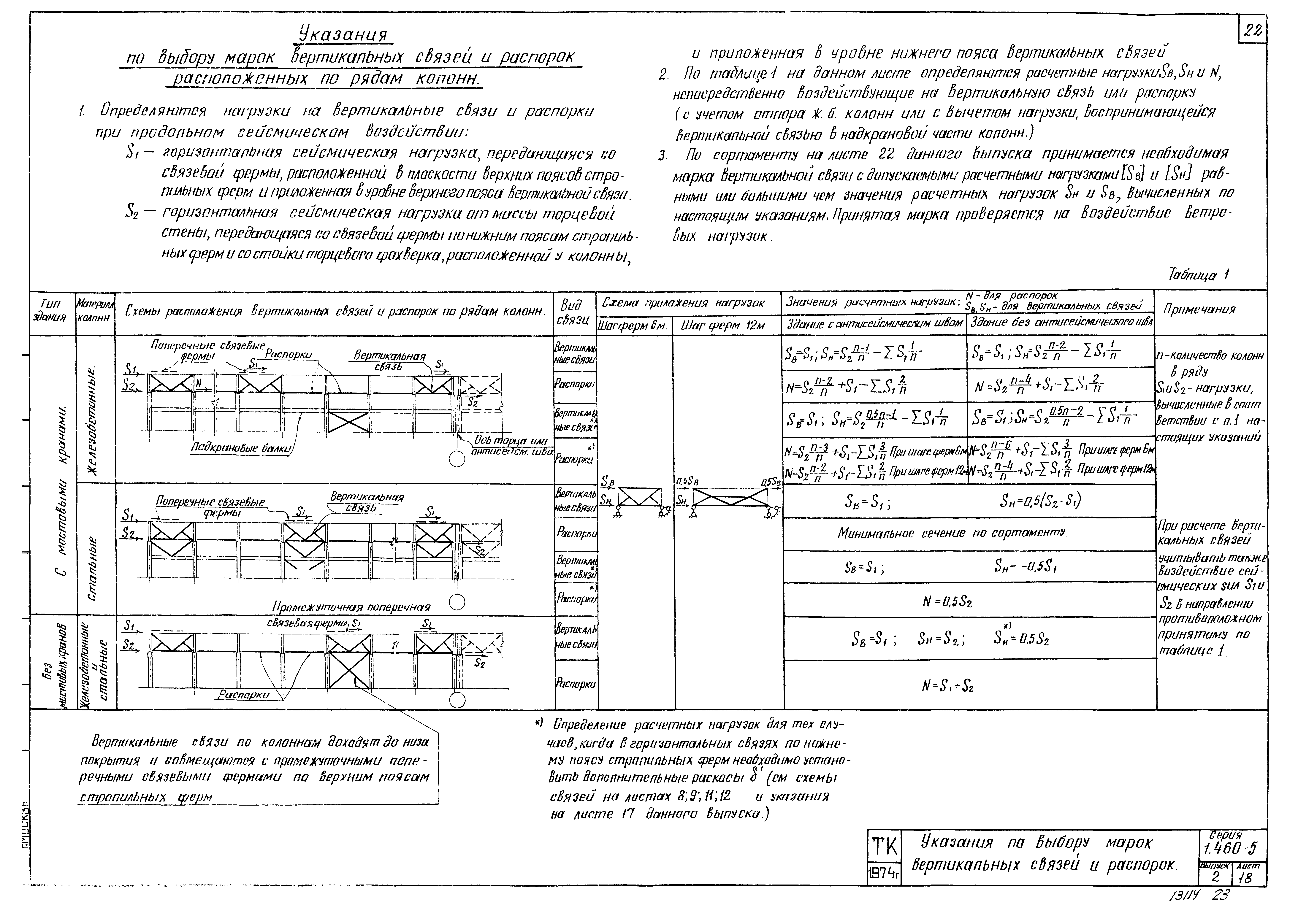 Серия 1.460-5