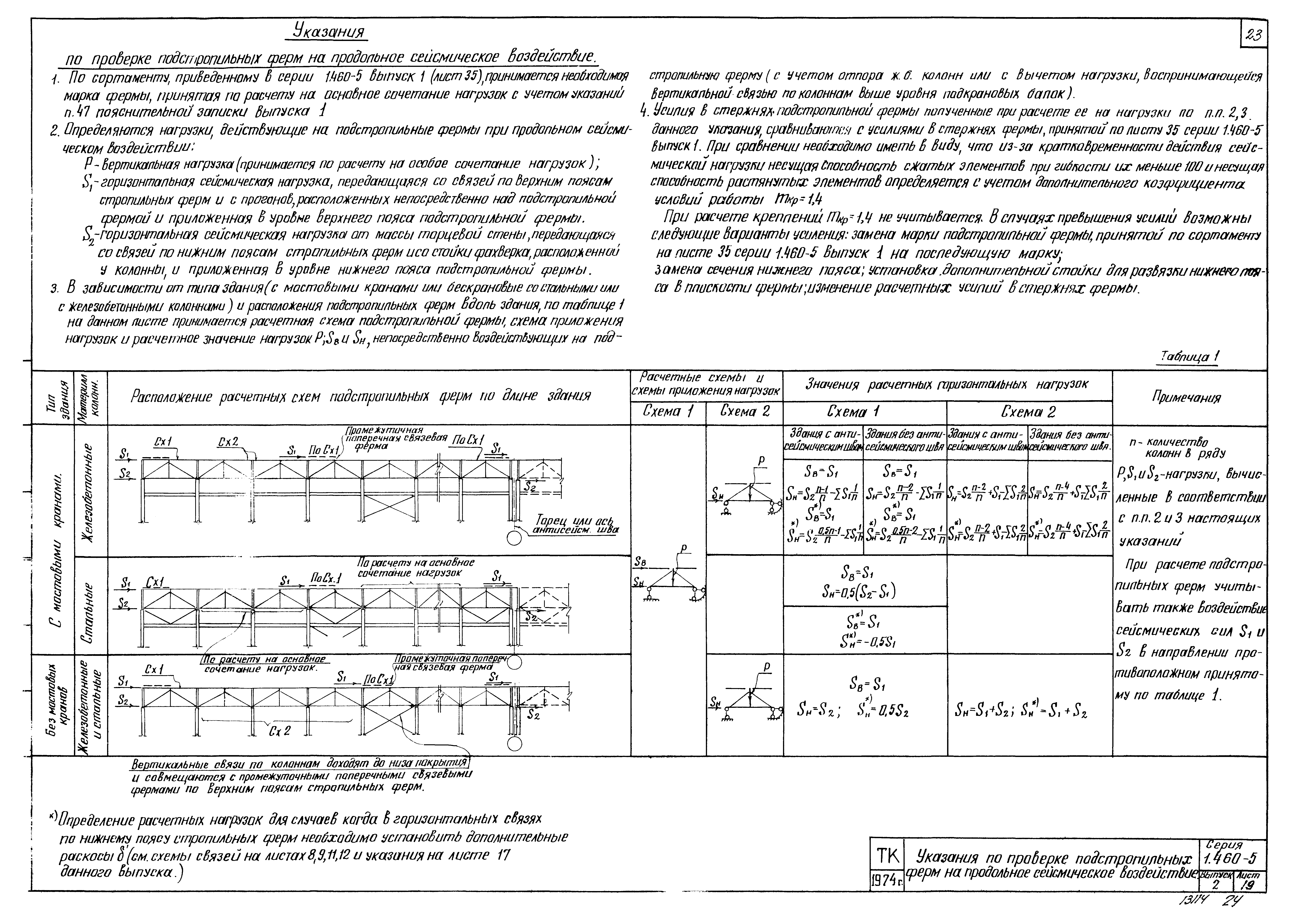 Серия 1.460-5