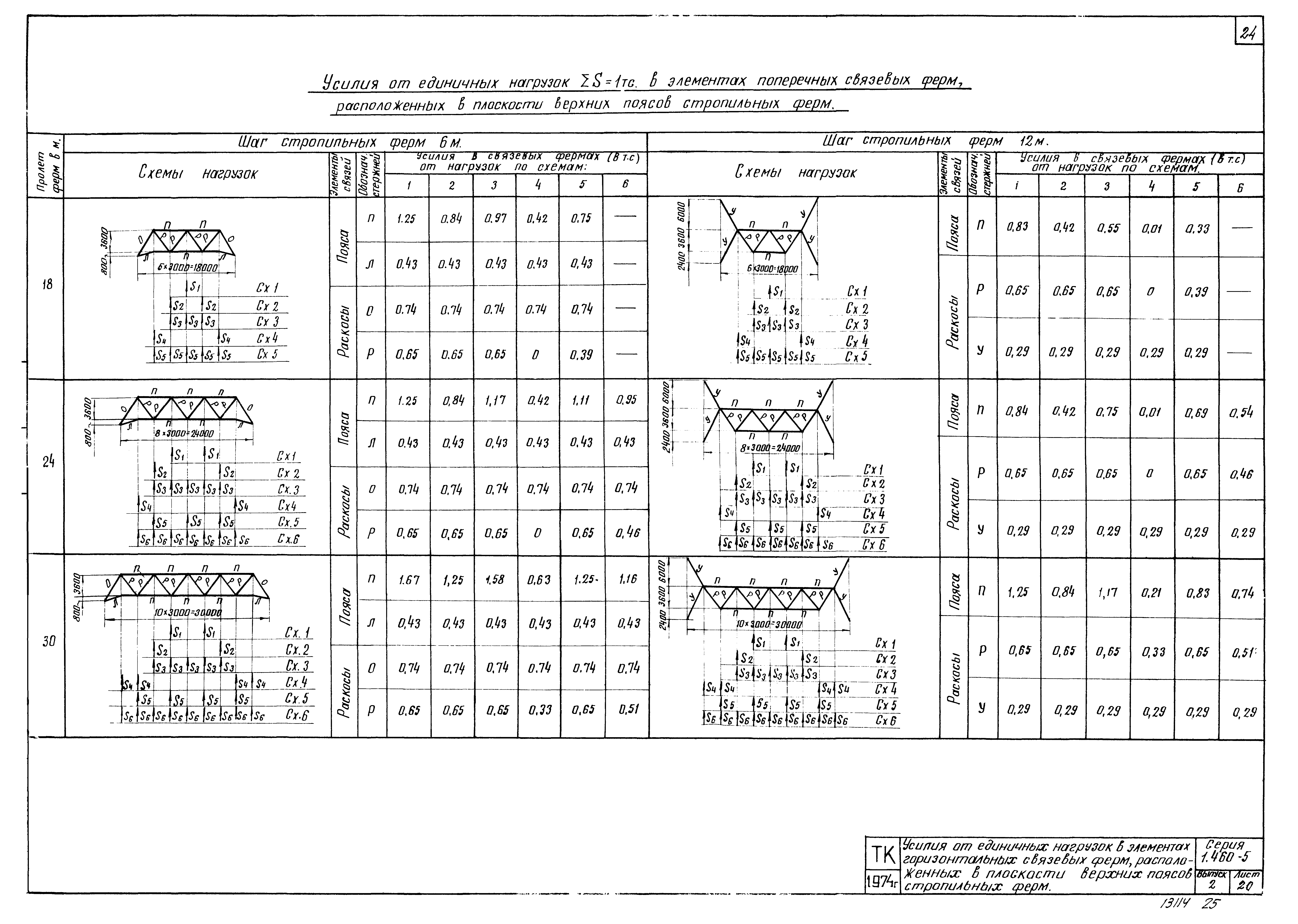 Серия 1.460-5