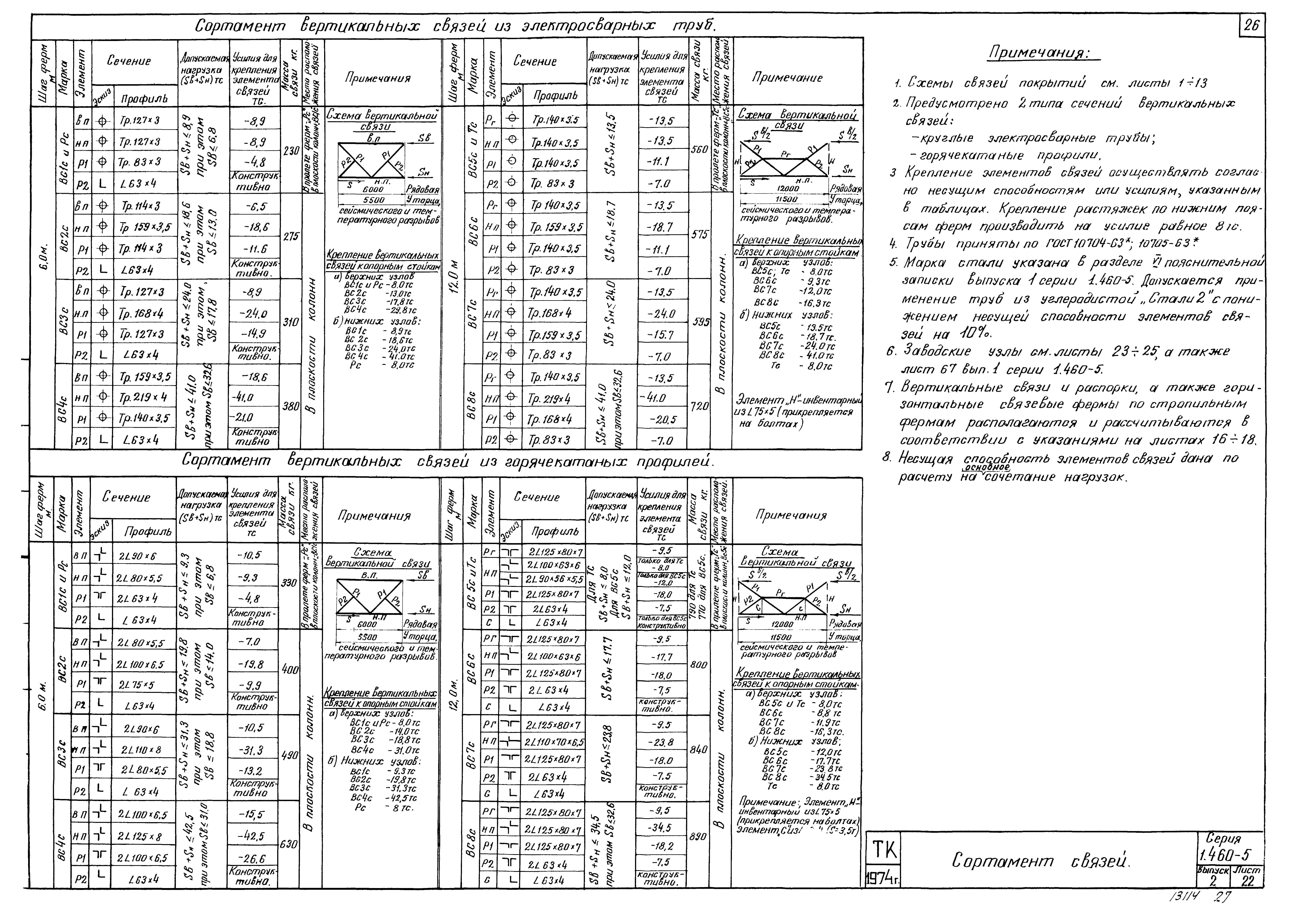 Серия 1.460-5