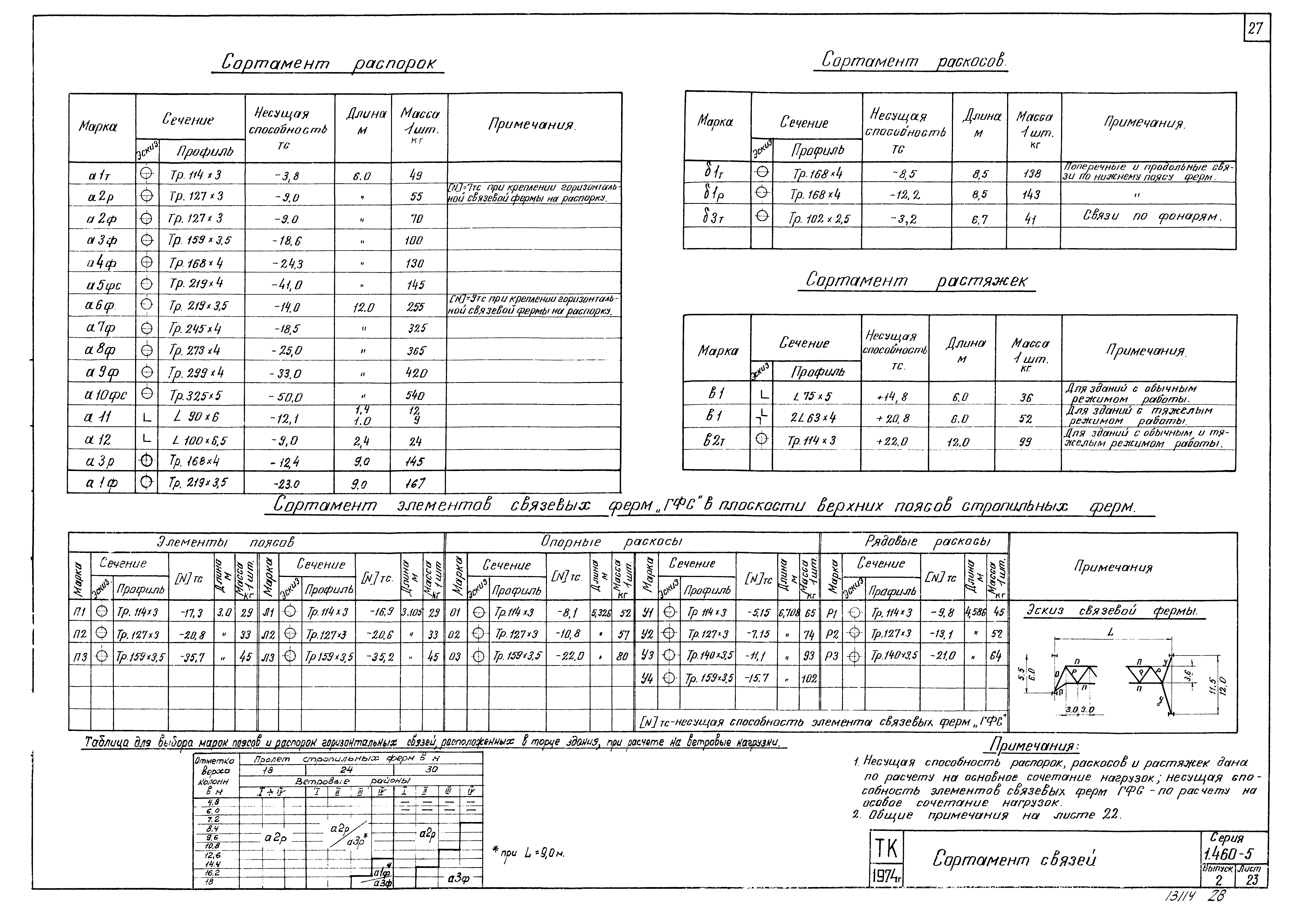 Серия 1.460-5