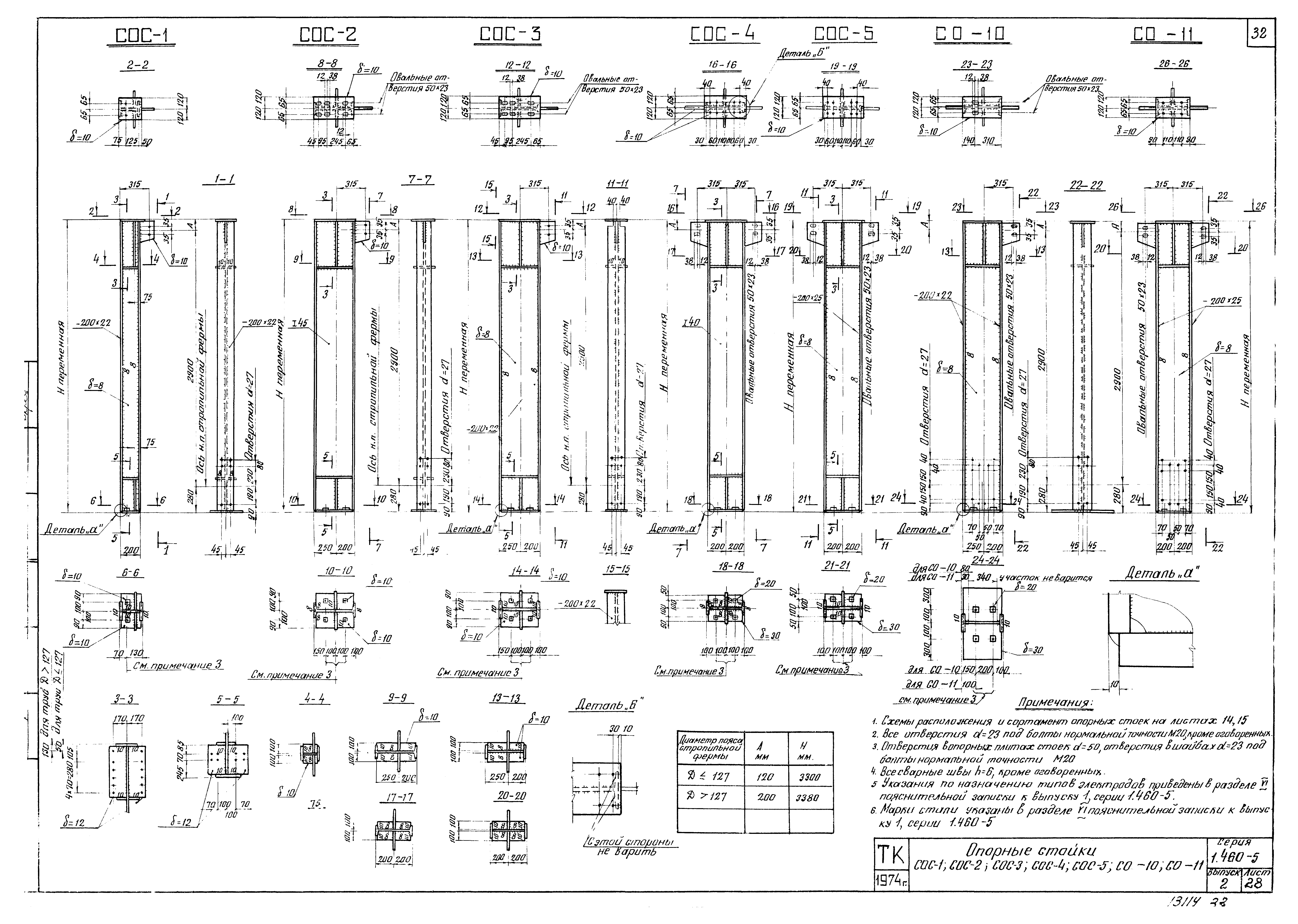 Серия 1.460-5