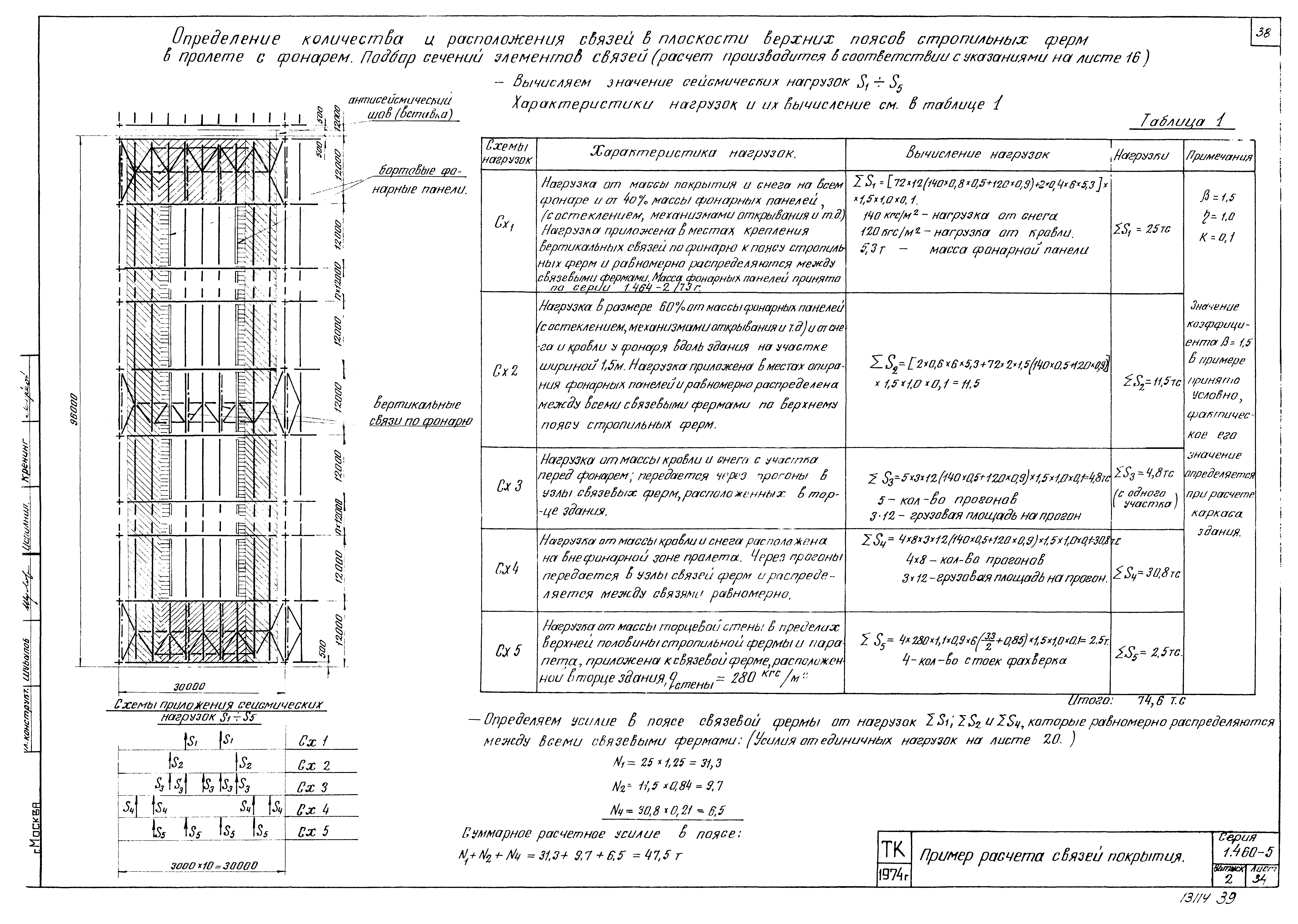 Серия 1.460-5