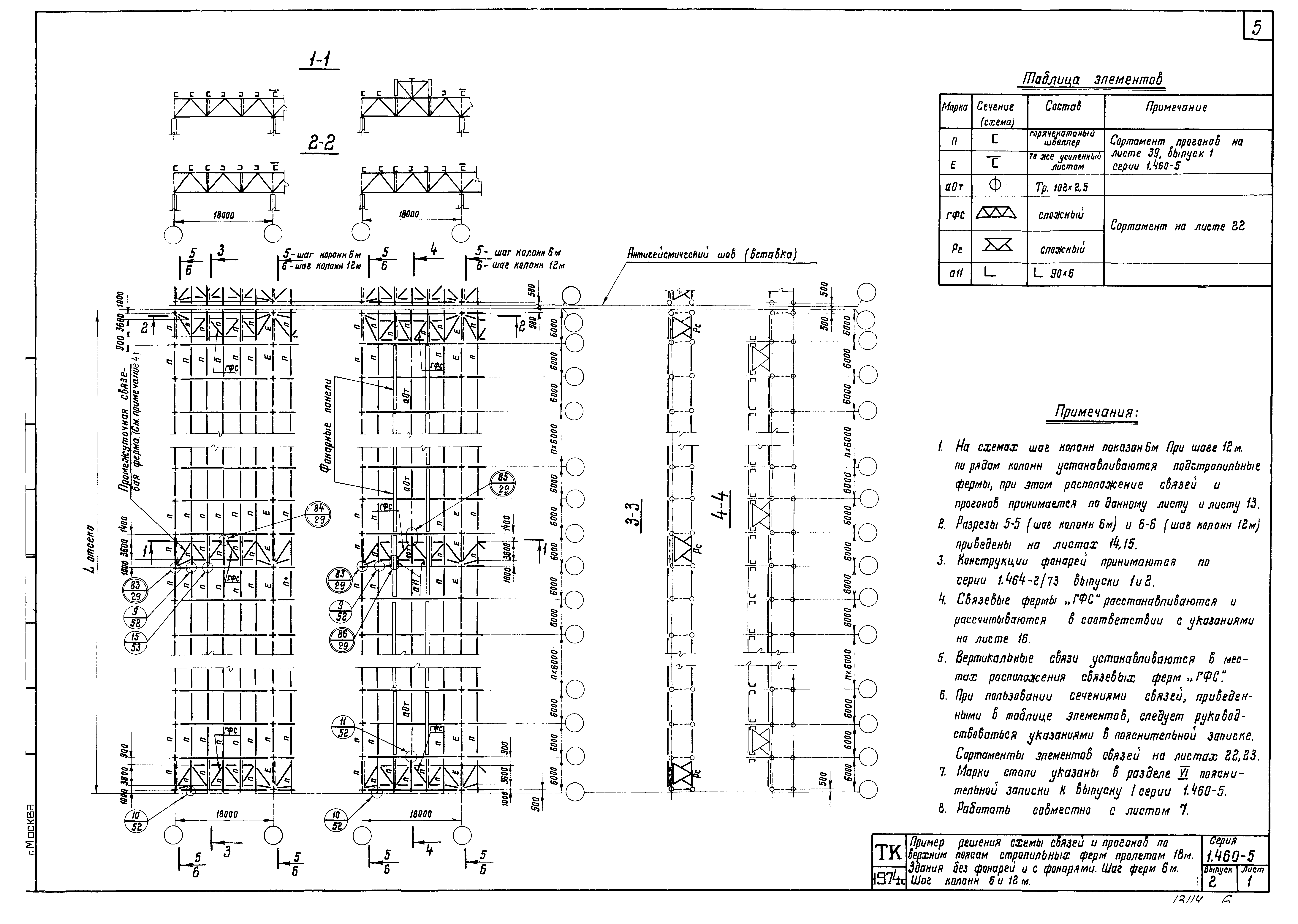 Серия 1.460-5