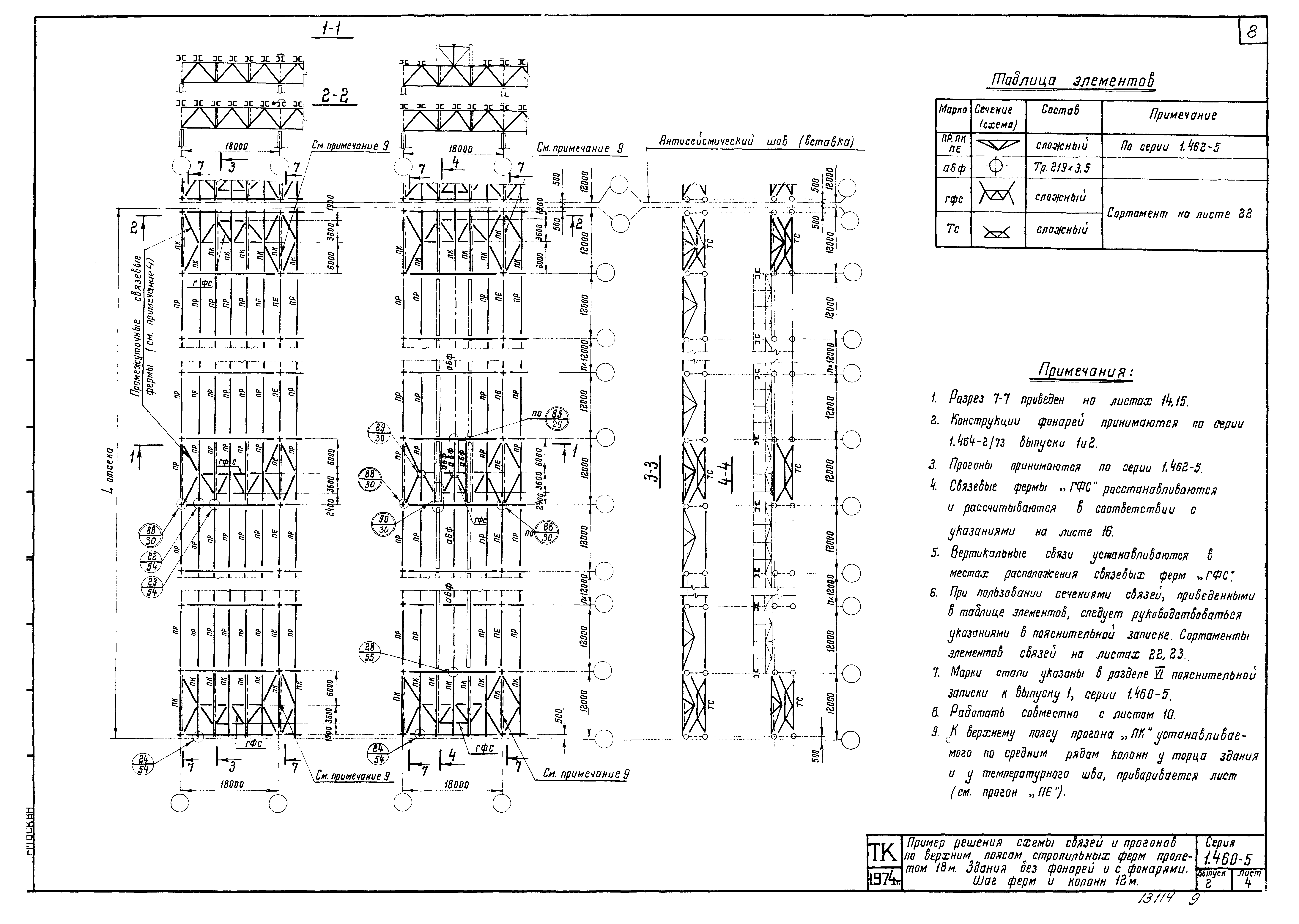 Серия 1.460-5