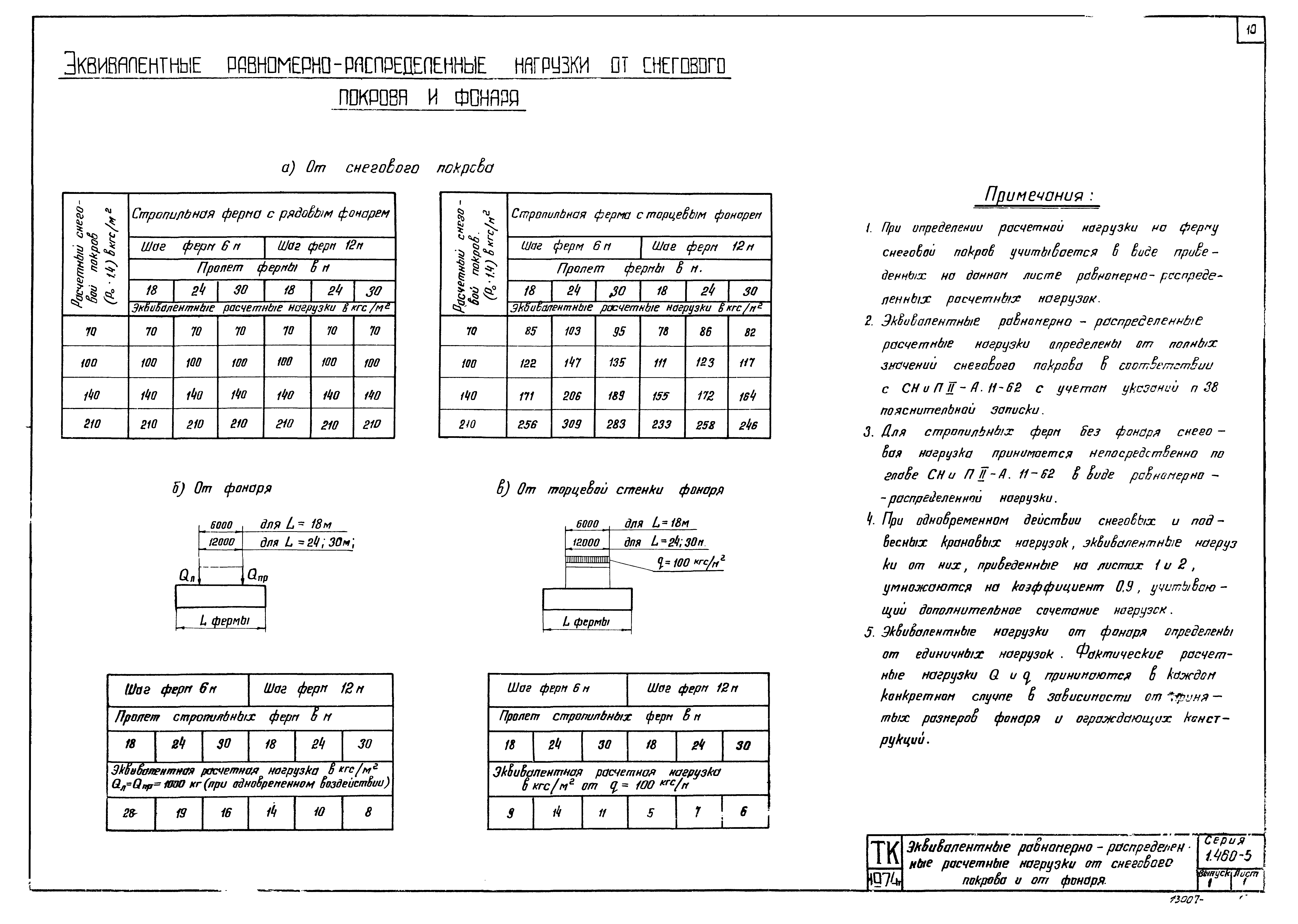 Серия 1.460-5