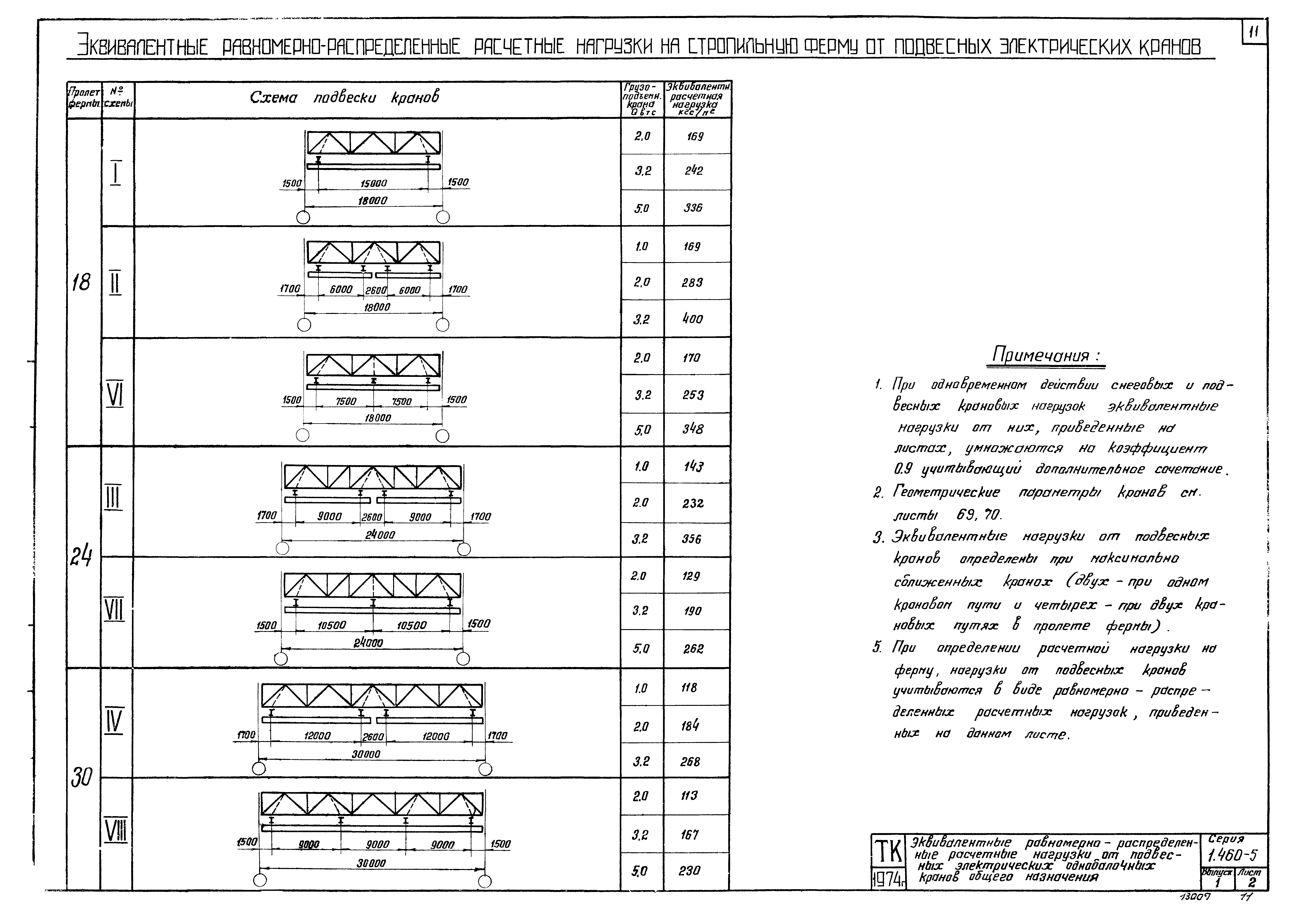 Серия 1.460-5