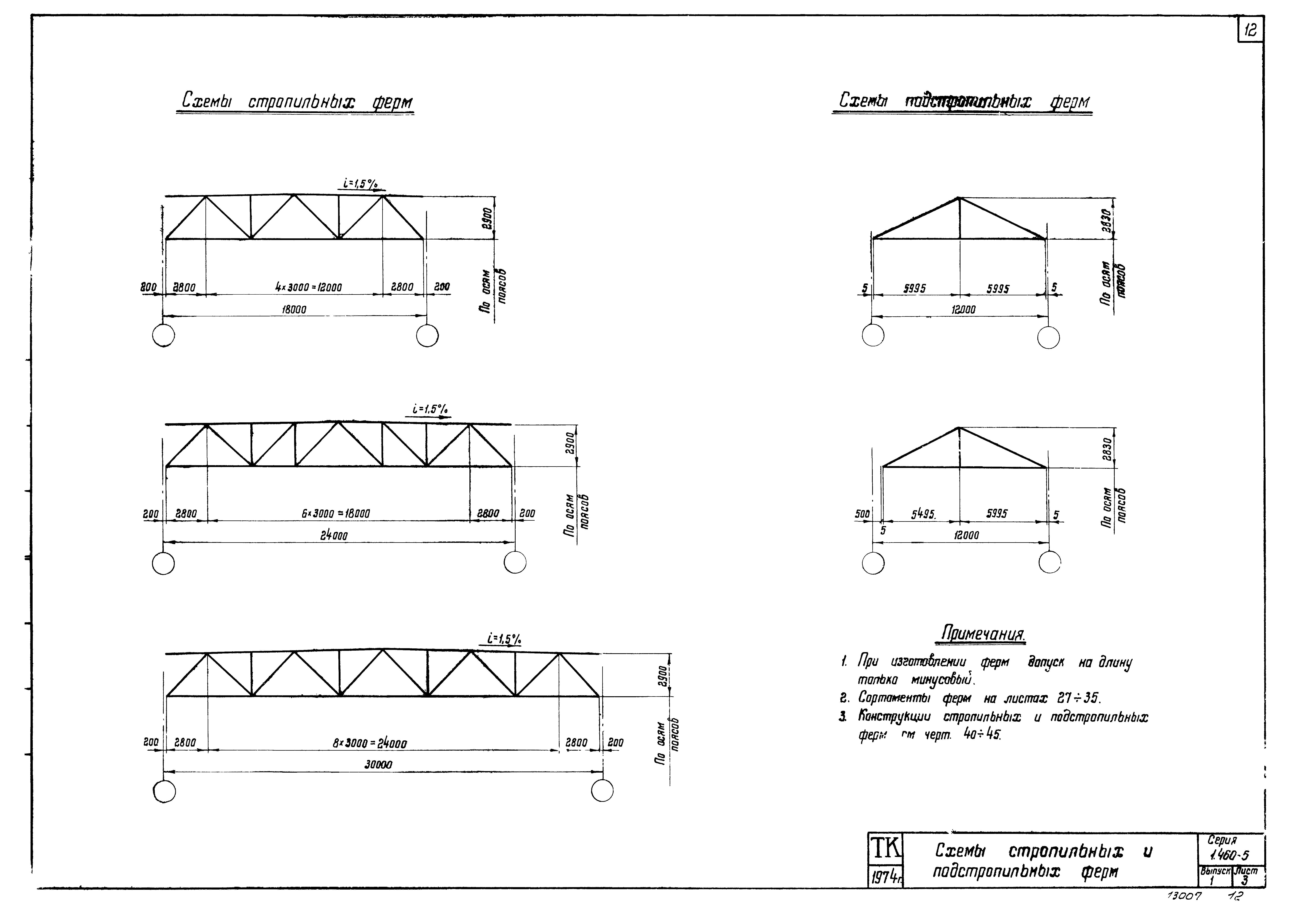 Серия 1.460-5