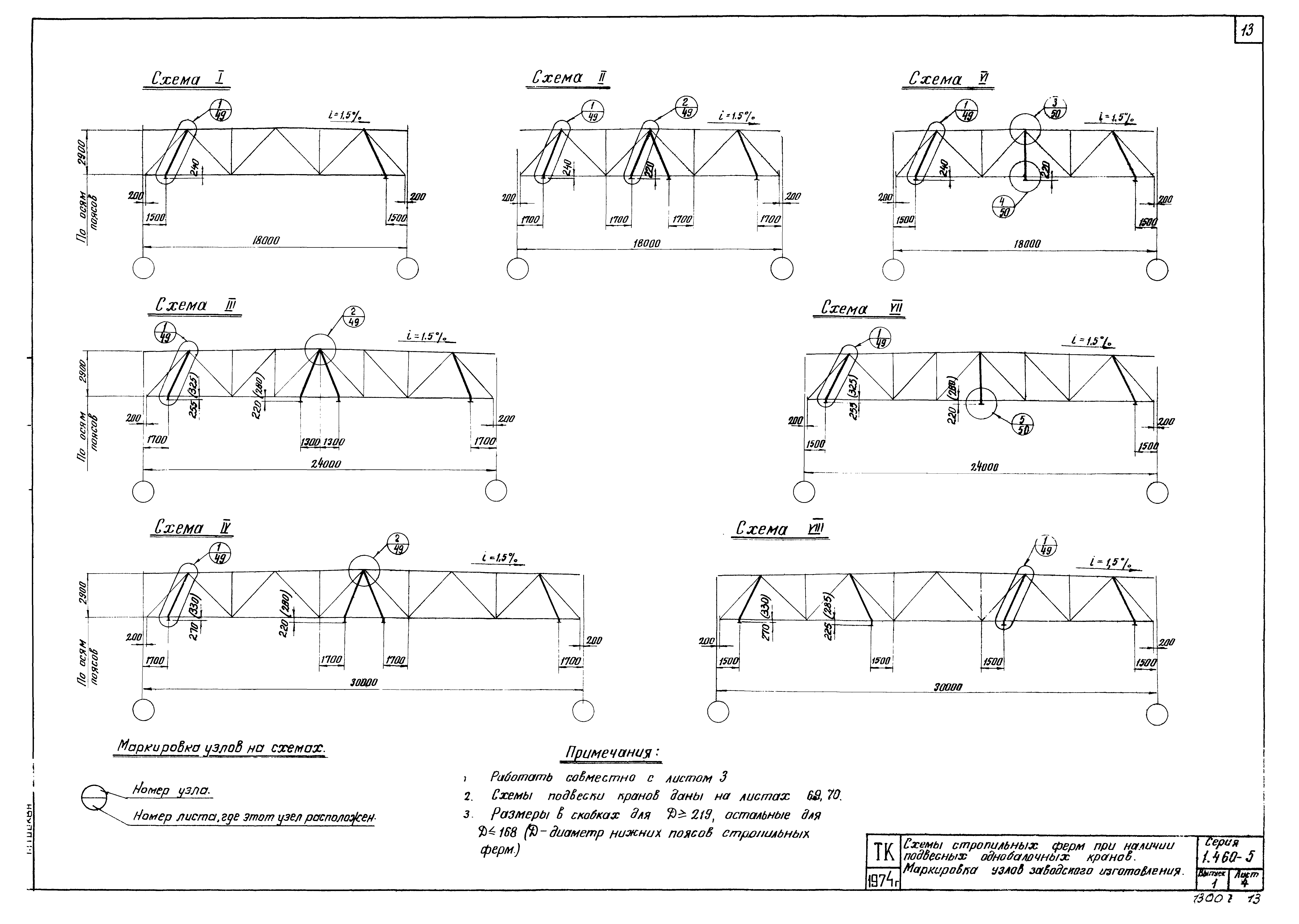 Серия 1.460-5