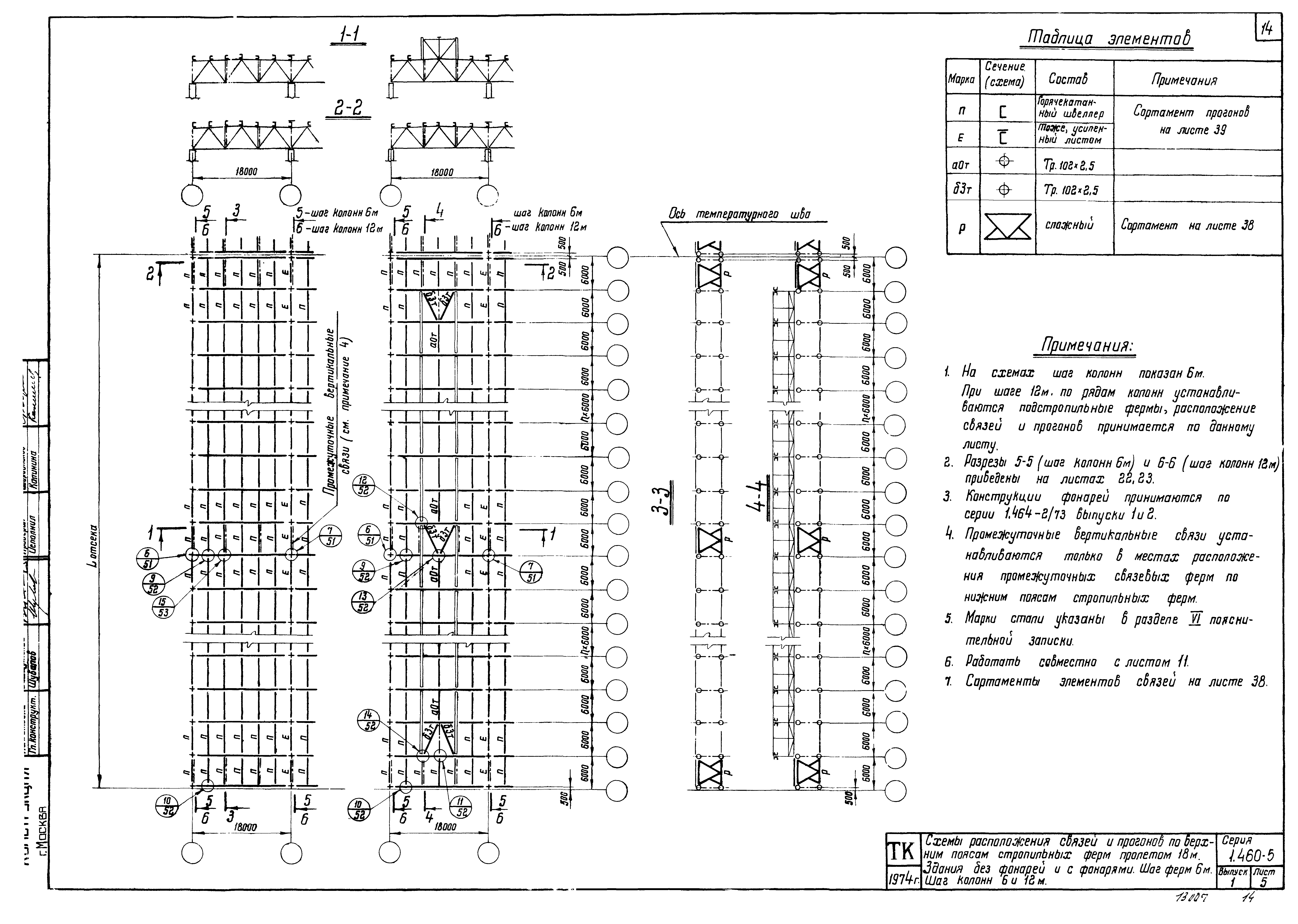 Серия 1.460-5