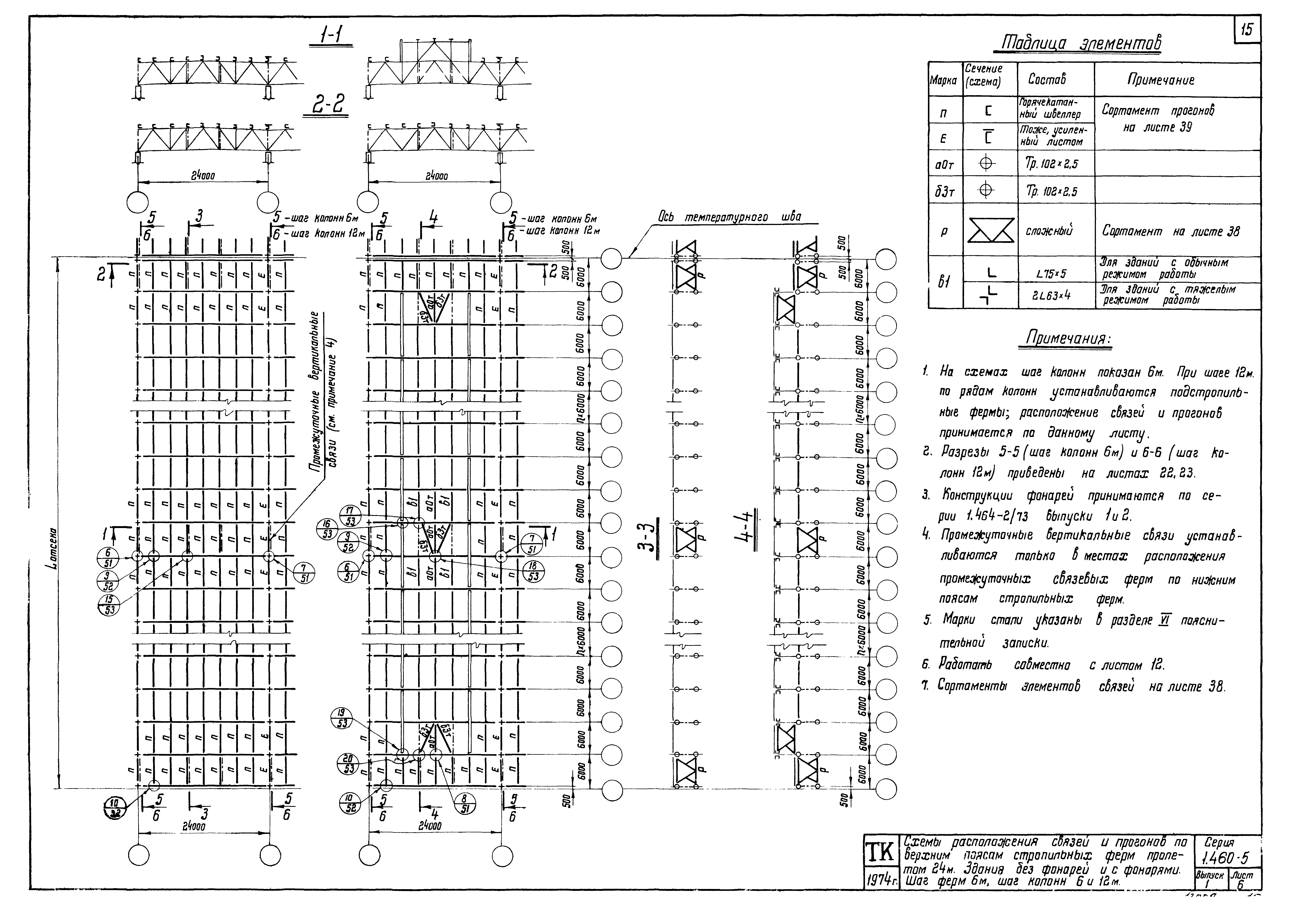 Серия 1.460-5