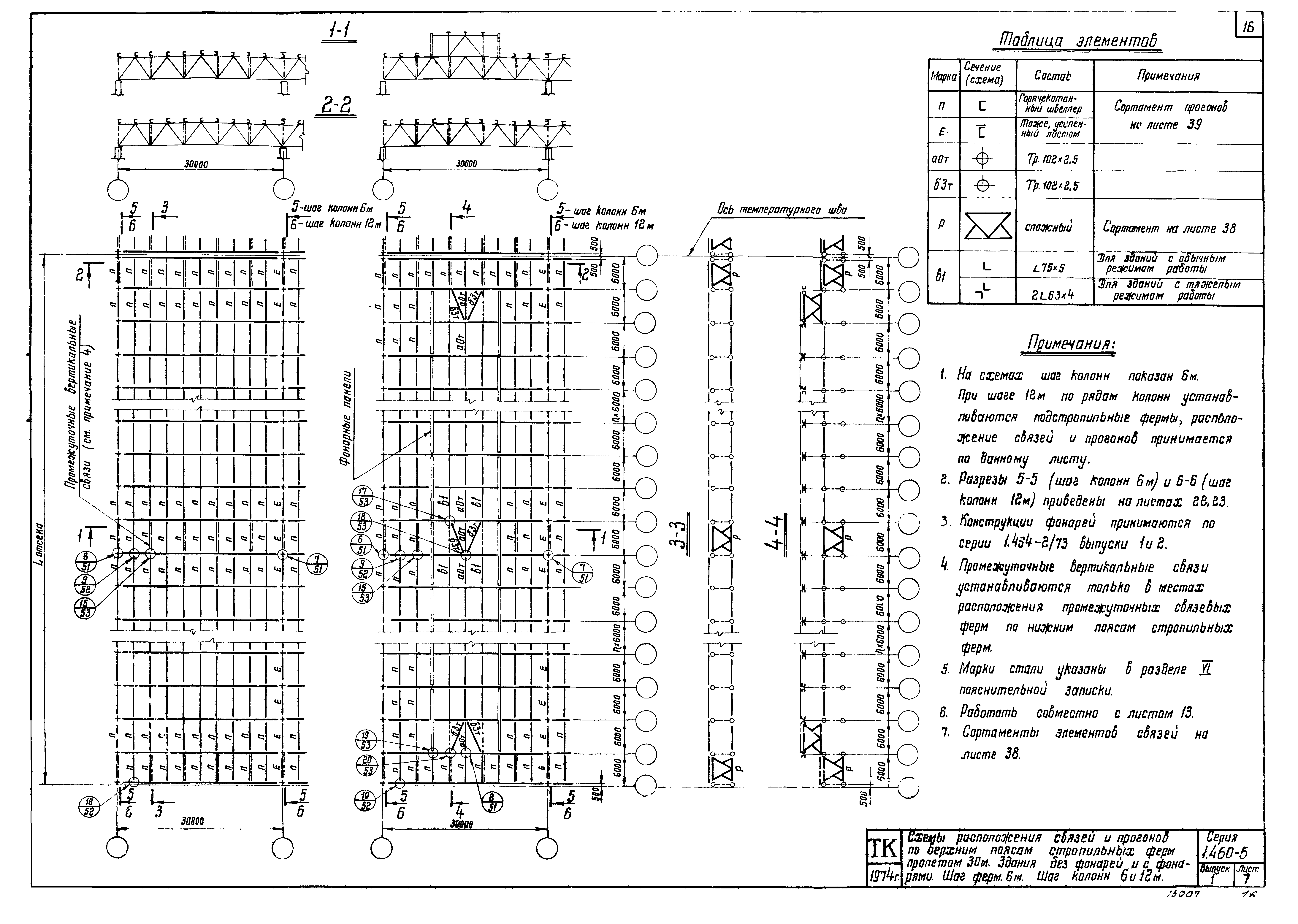 Серия 1.460-5