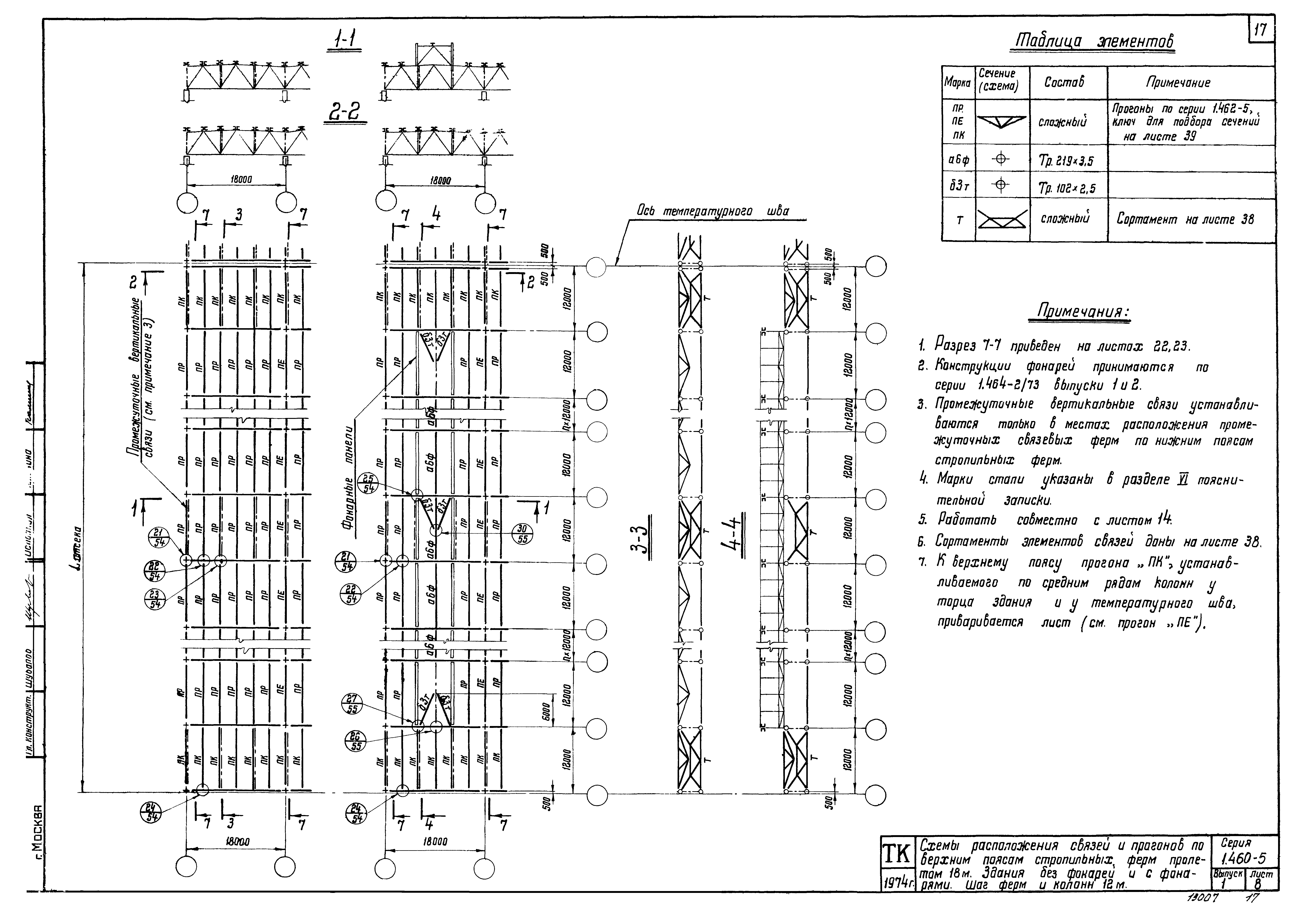 Серия 1.460-5