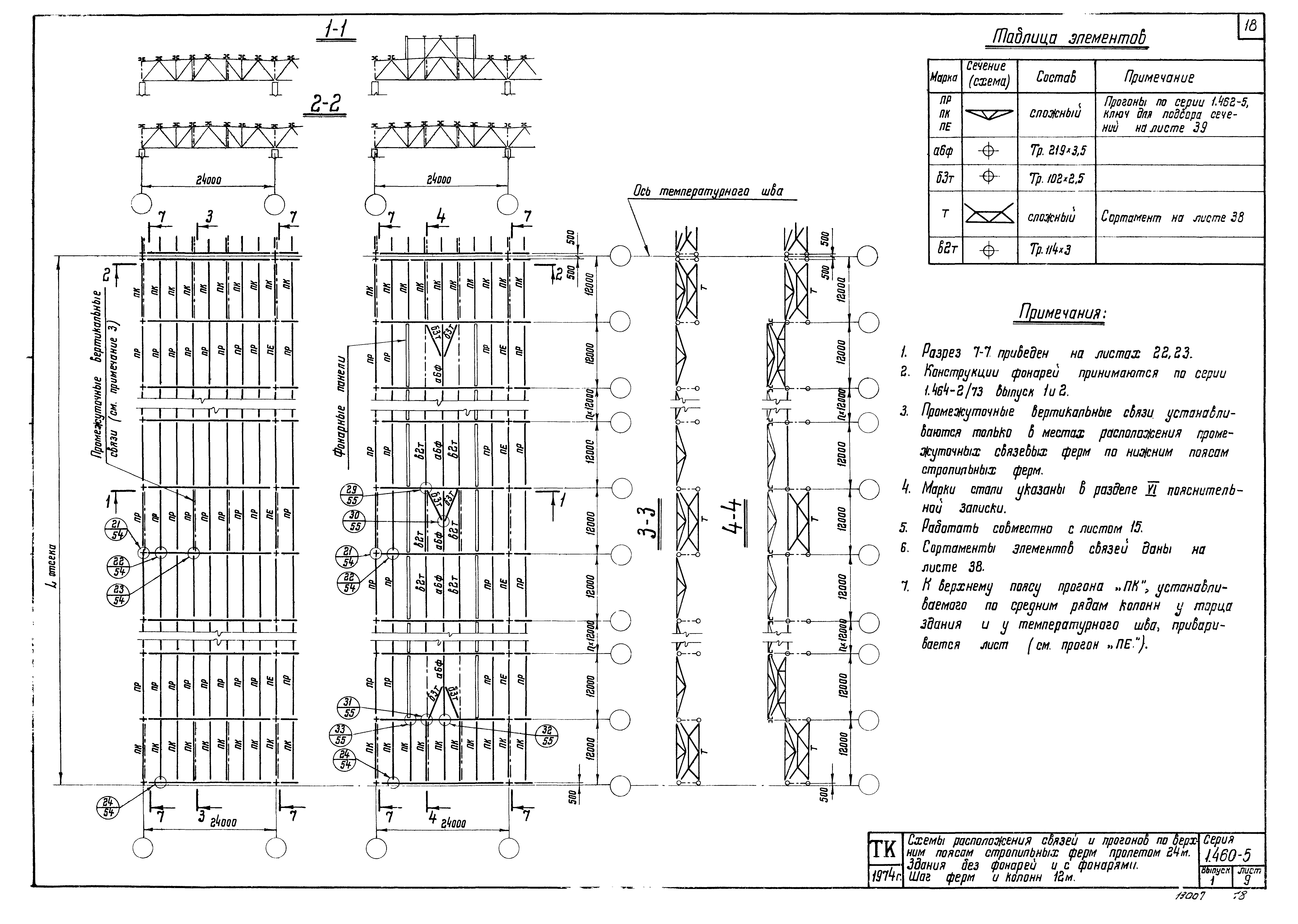 Серия 1.460-5