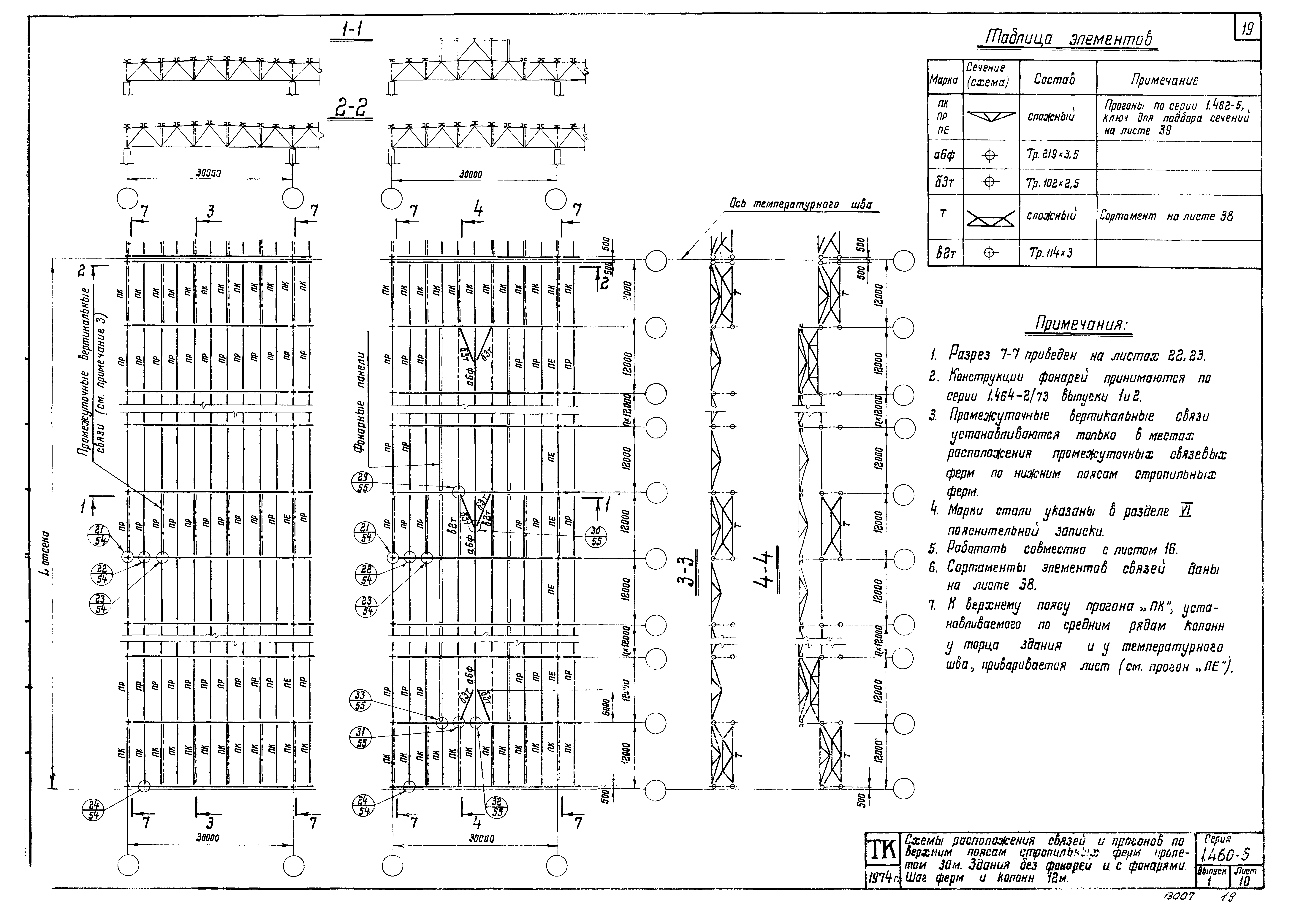 Серия 1.460-5