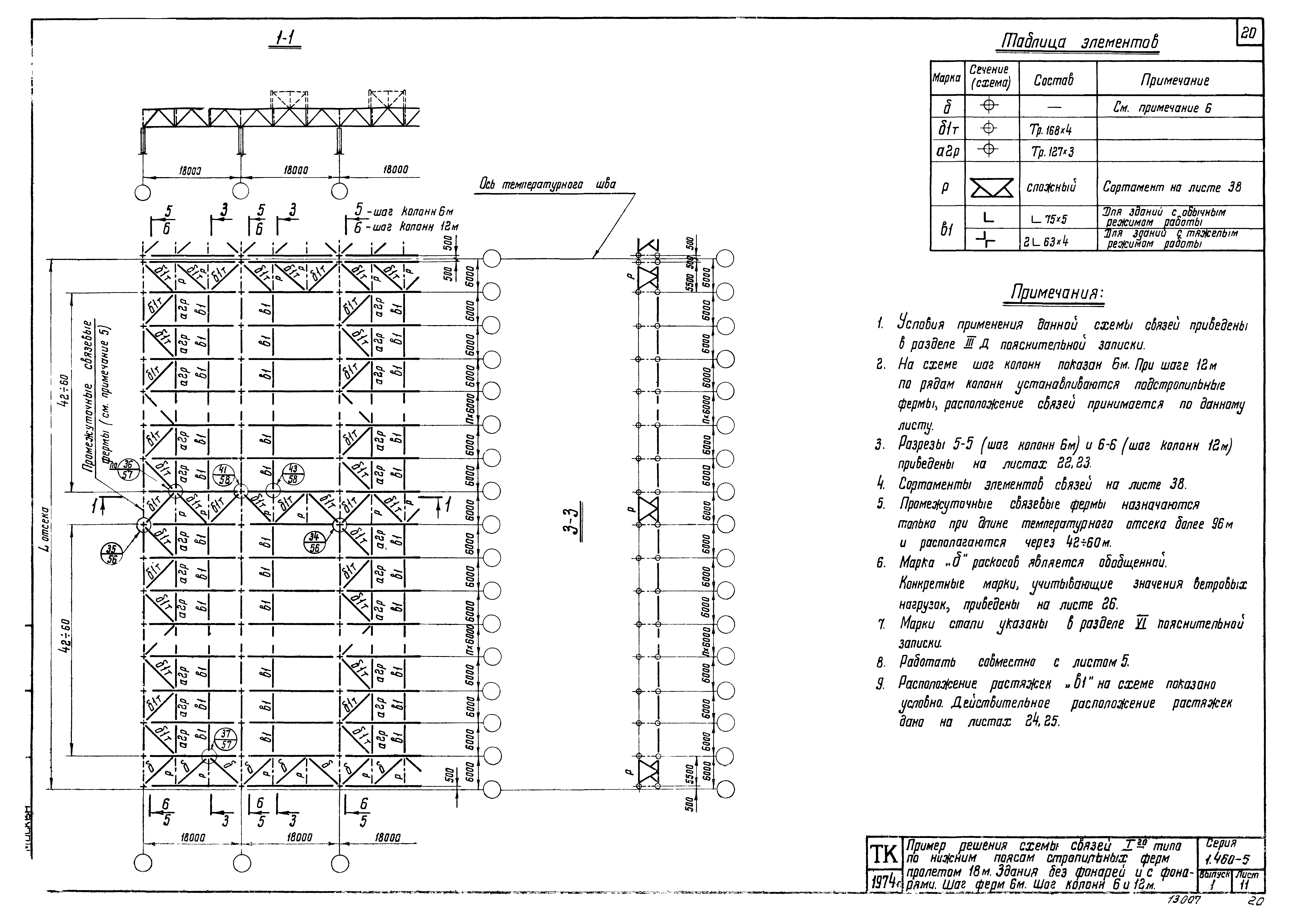 Серия 1.460-5