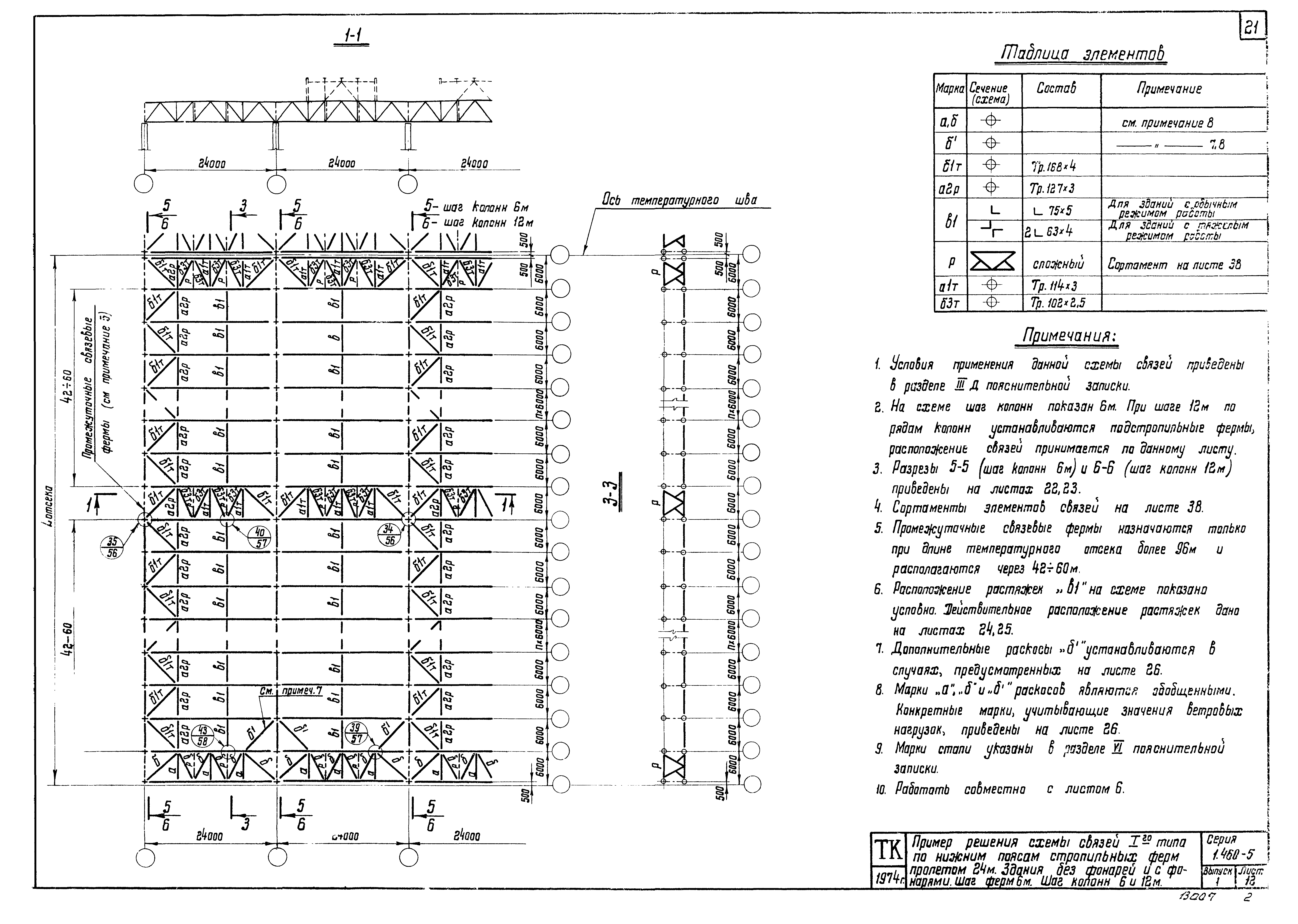 Серия 1.460-5