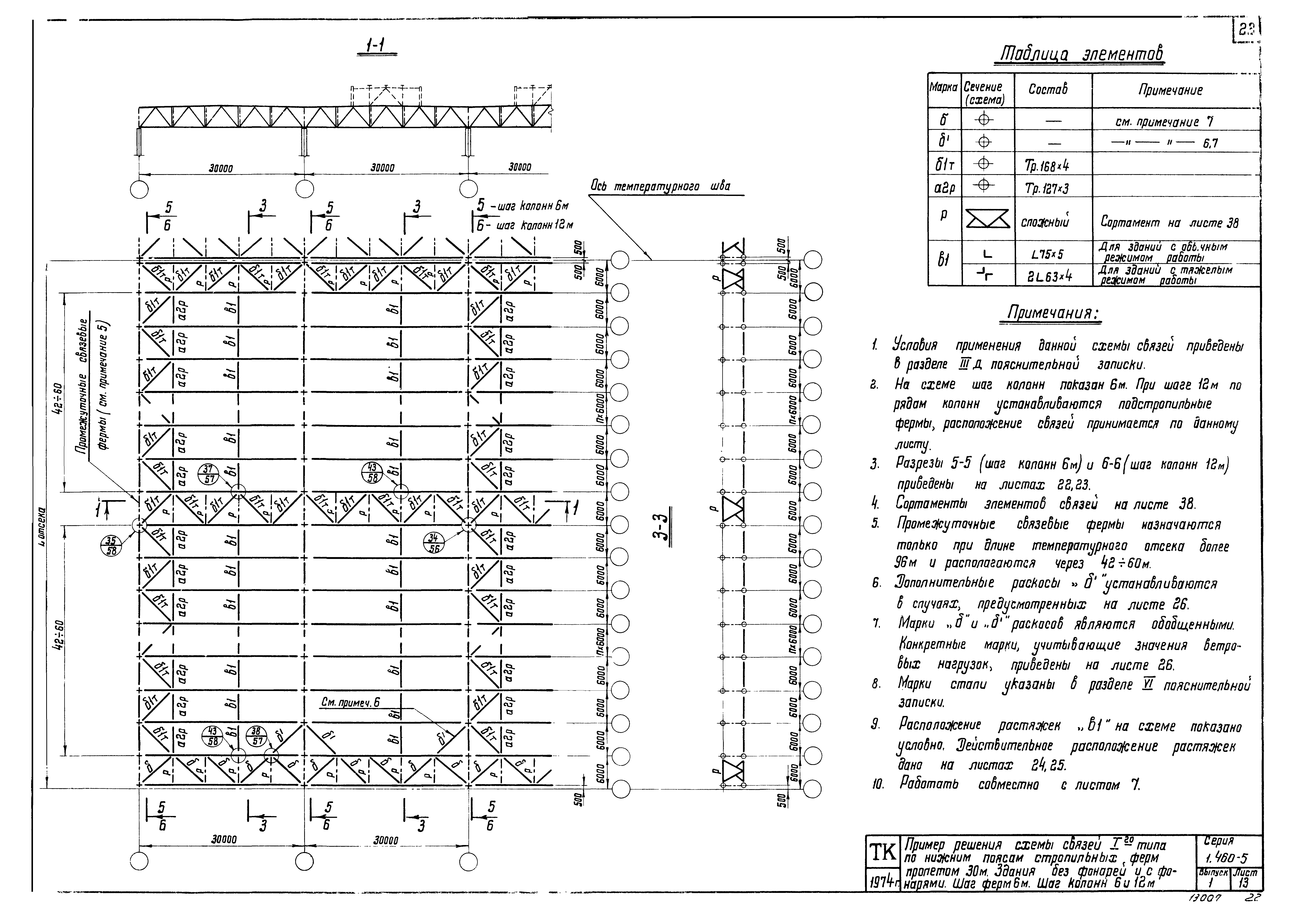 Серия 1.460-5