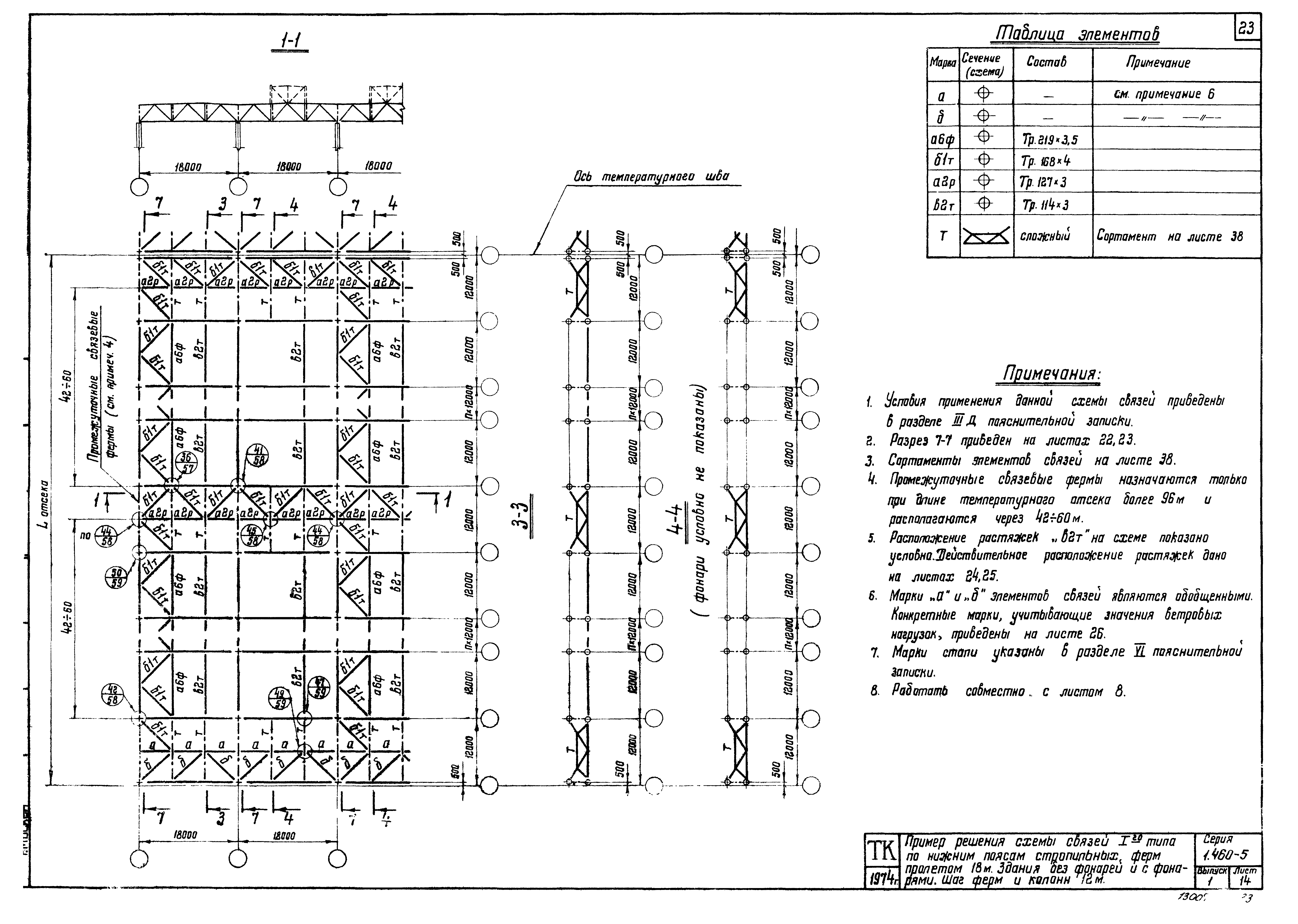 Серия 1.460-5