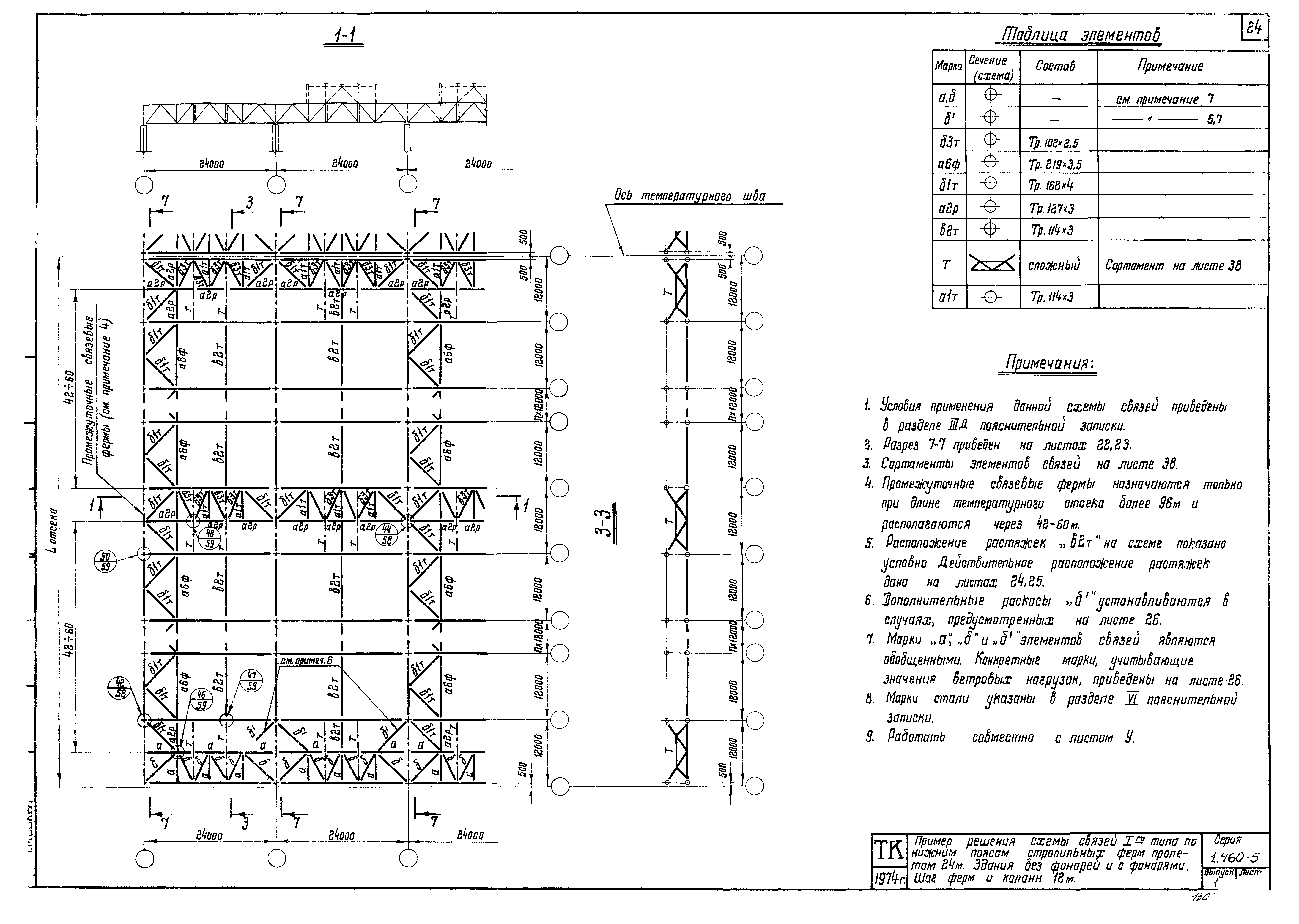 Серия 1.460-5