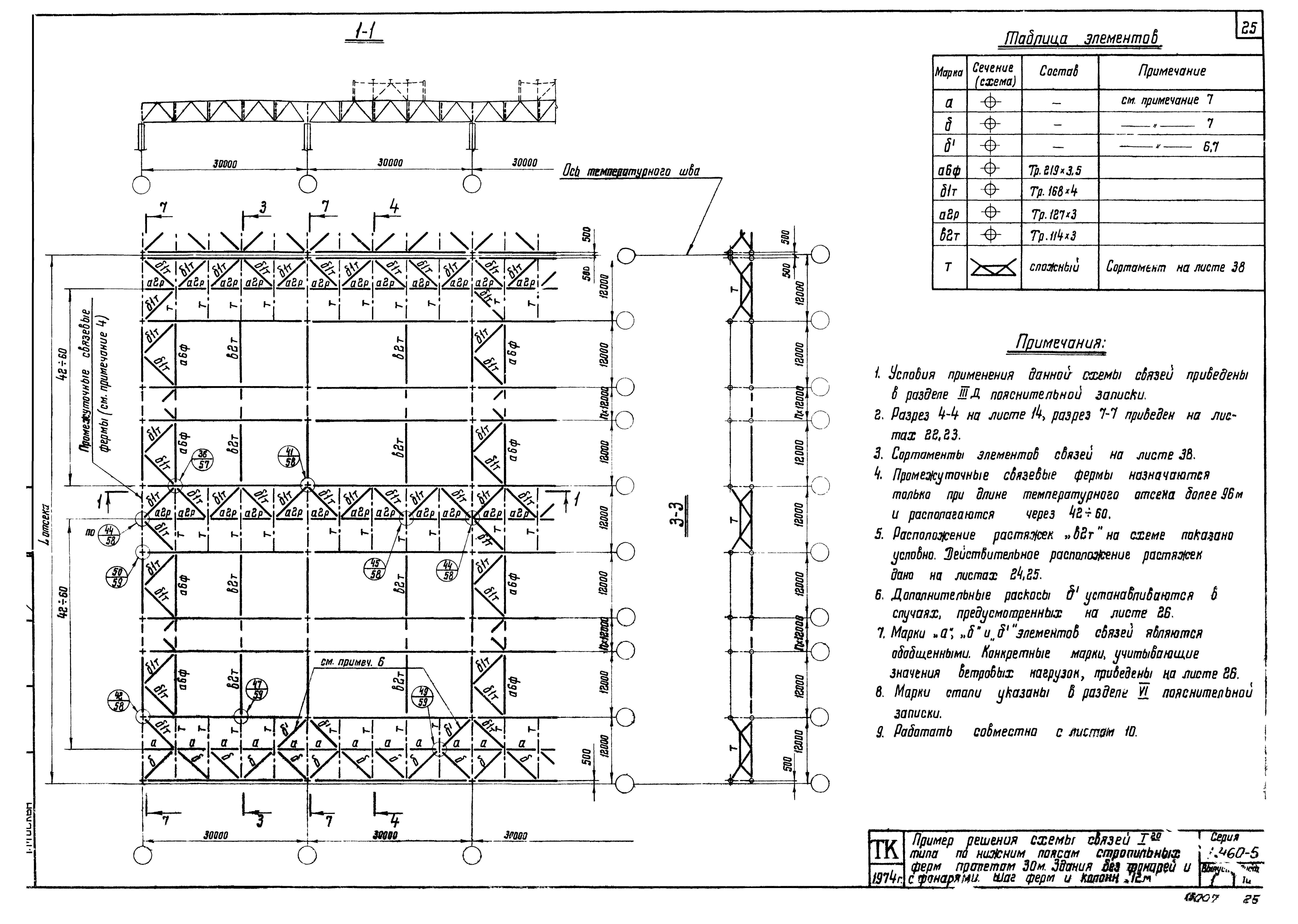 Серия 1.460-5