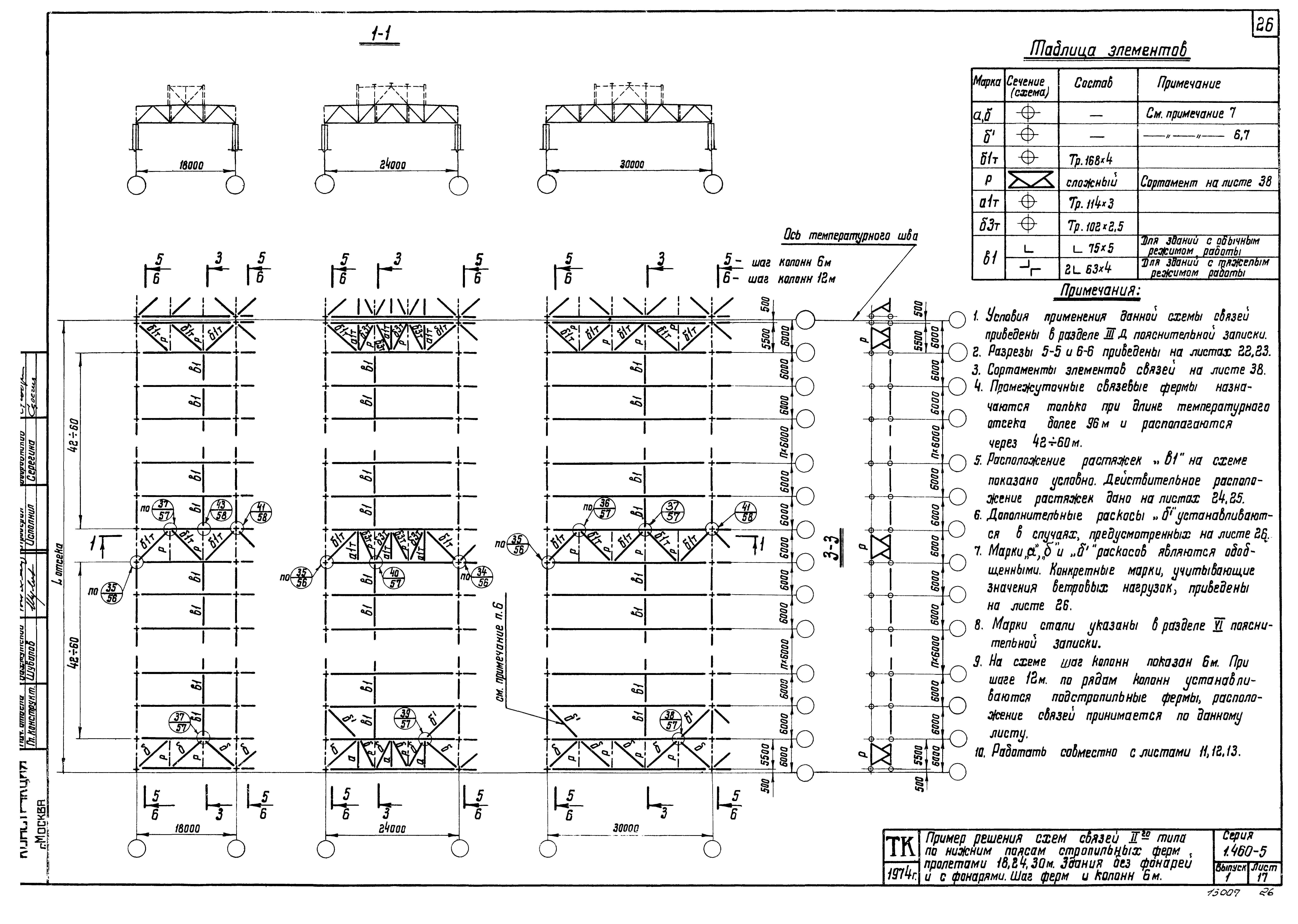 Серия 1.460-5