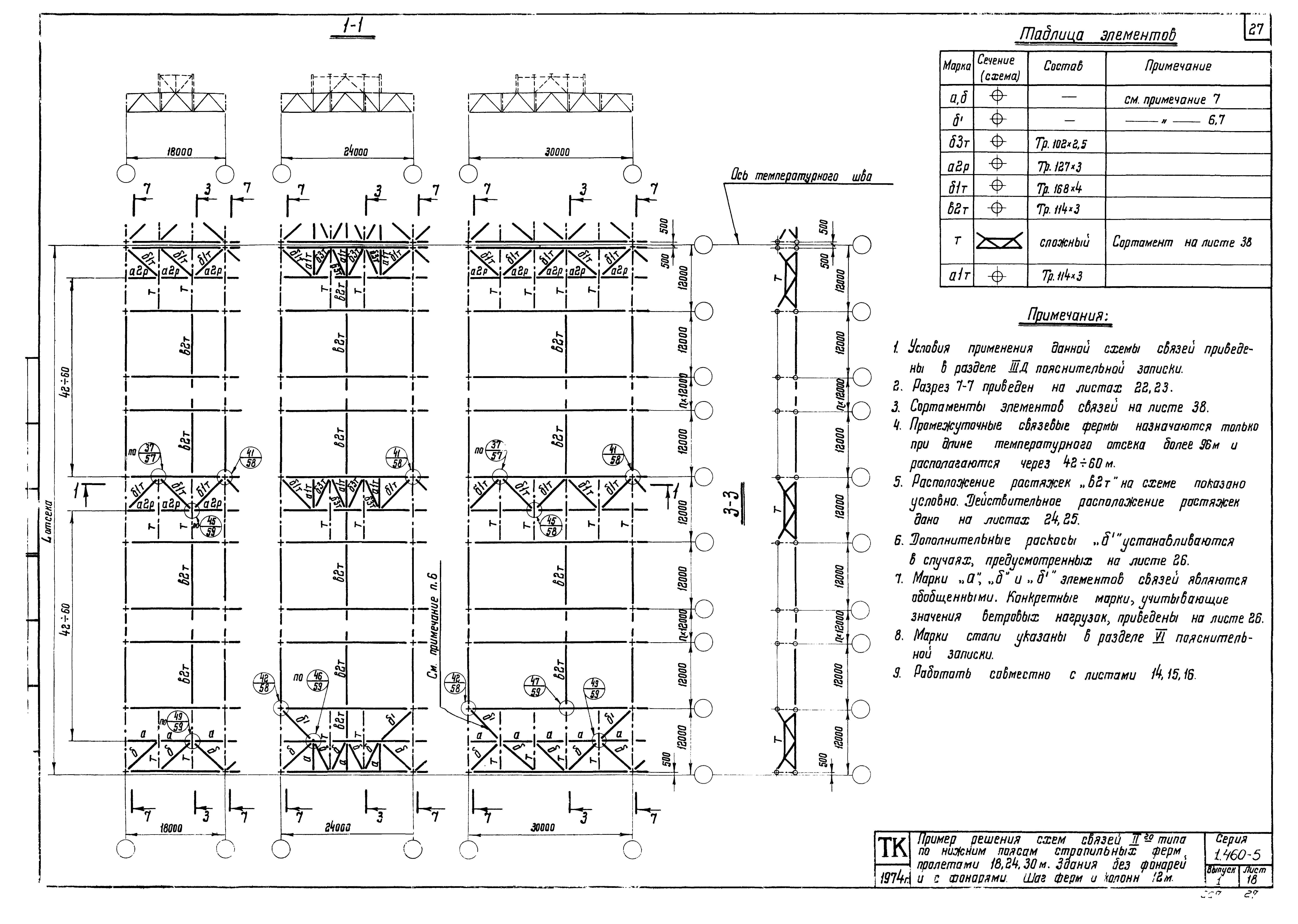 Серия 1.460-5