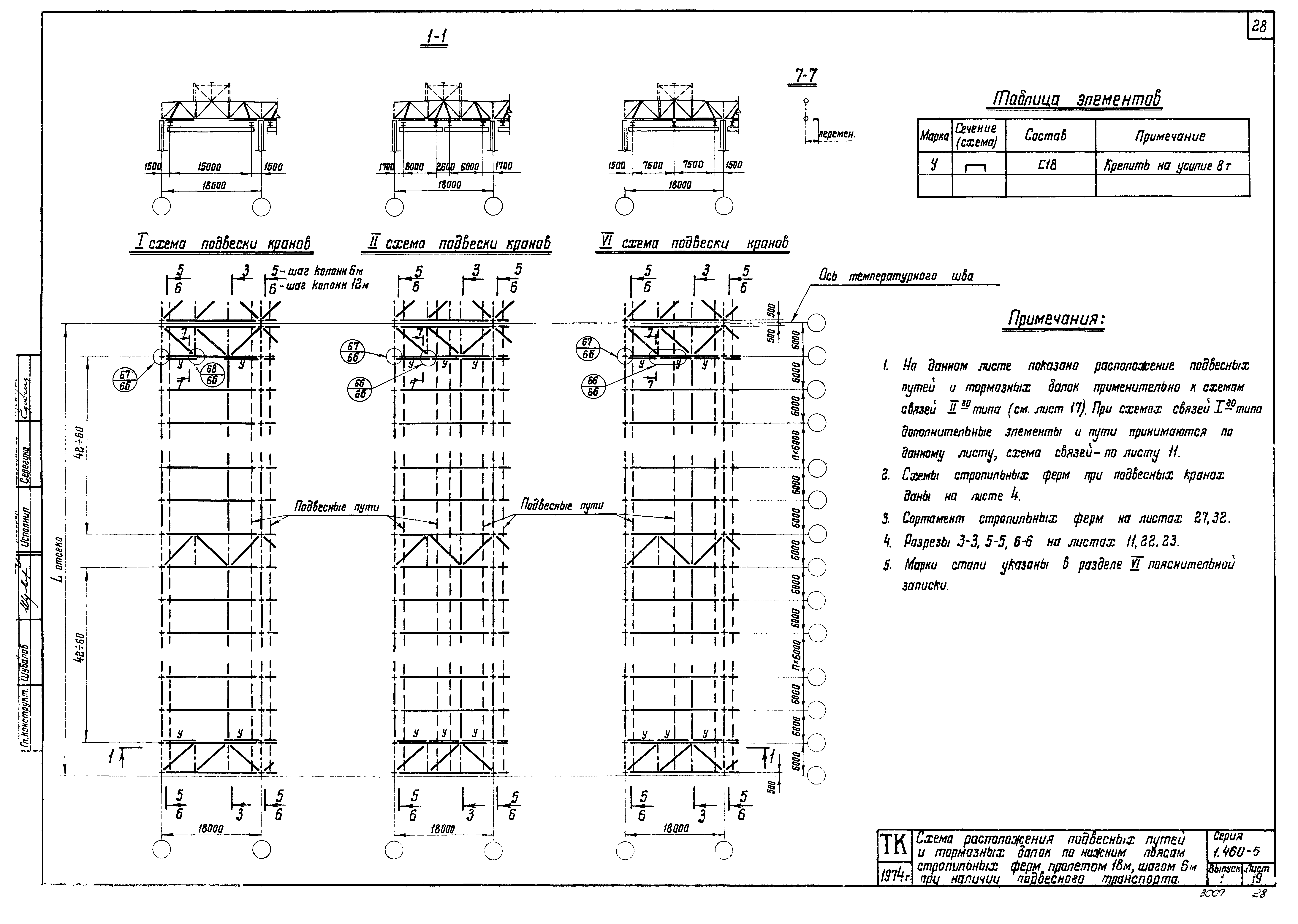 Серия 1.460-5