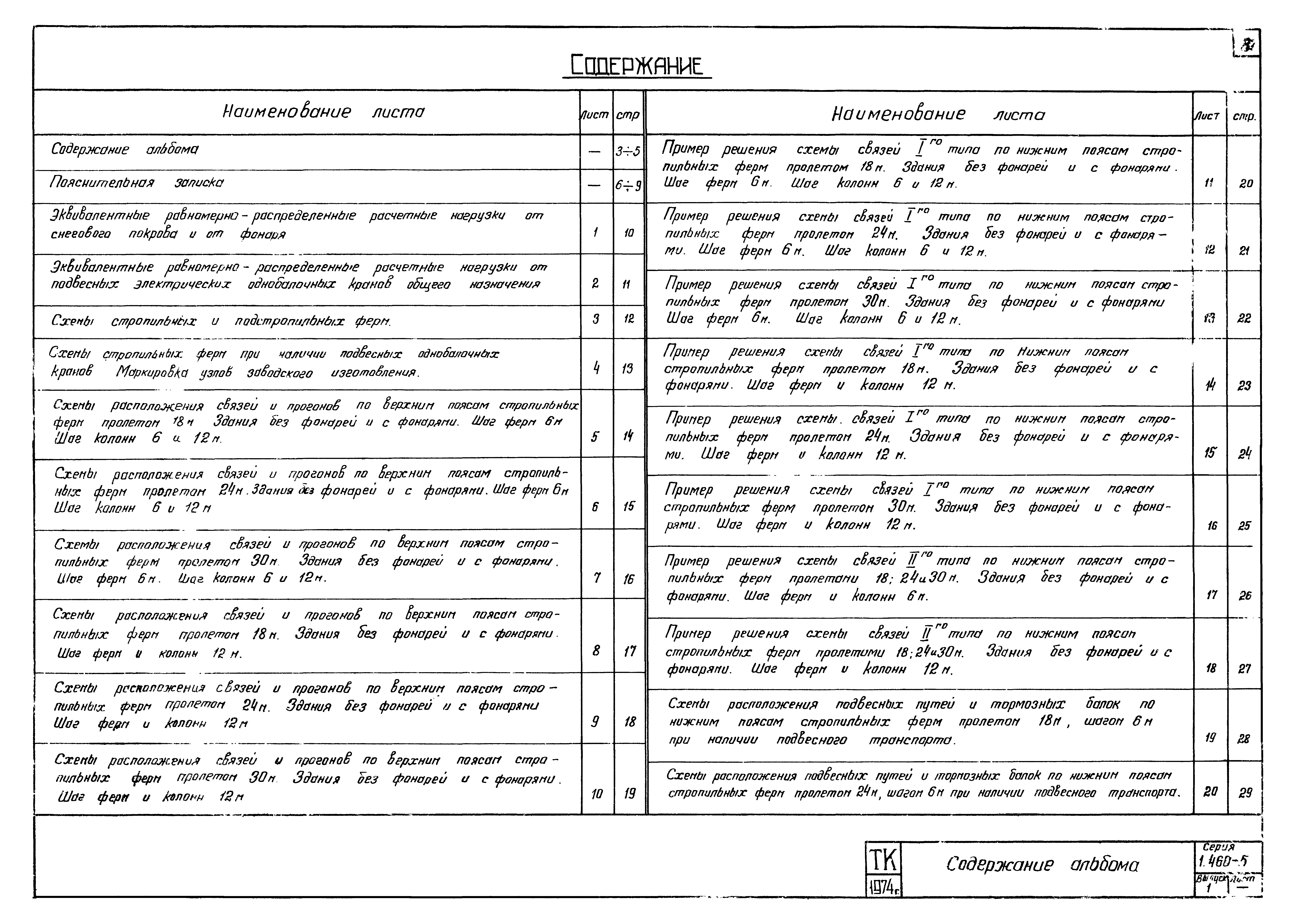 Серия 1.460-5