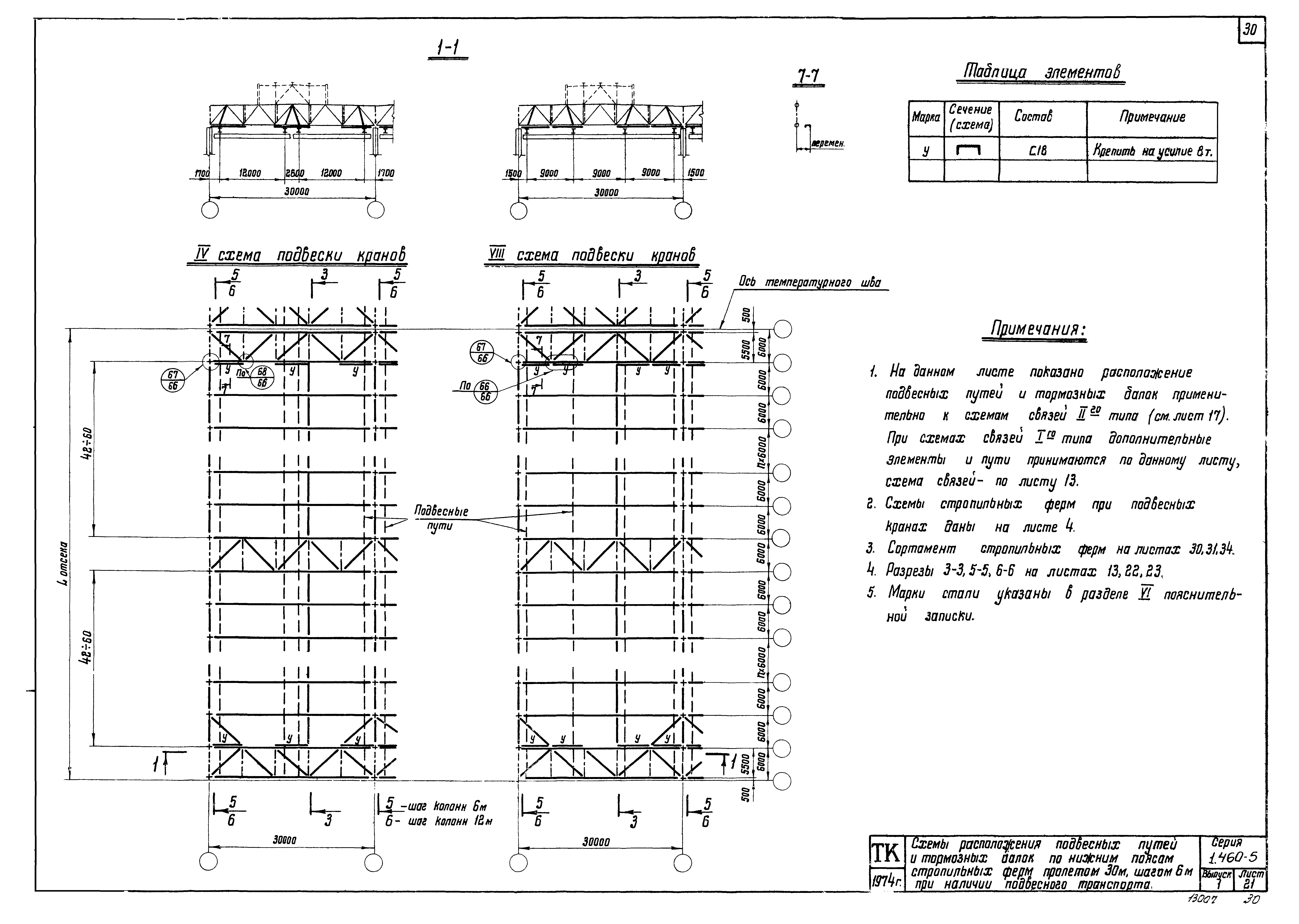 Серия 1.460-5