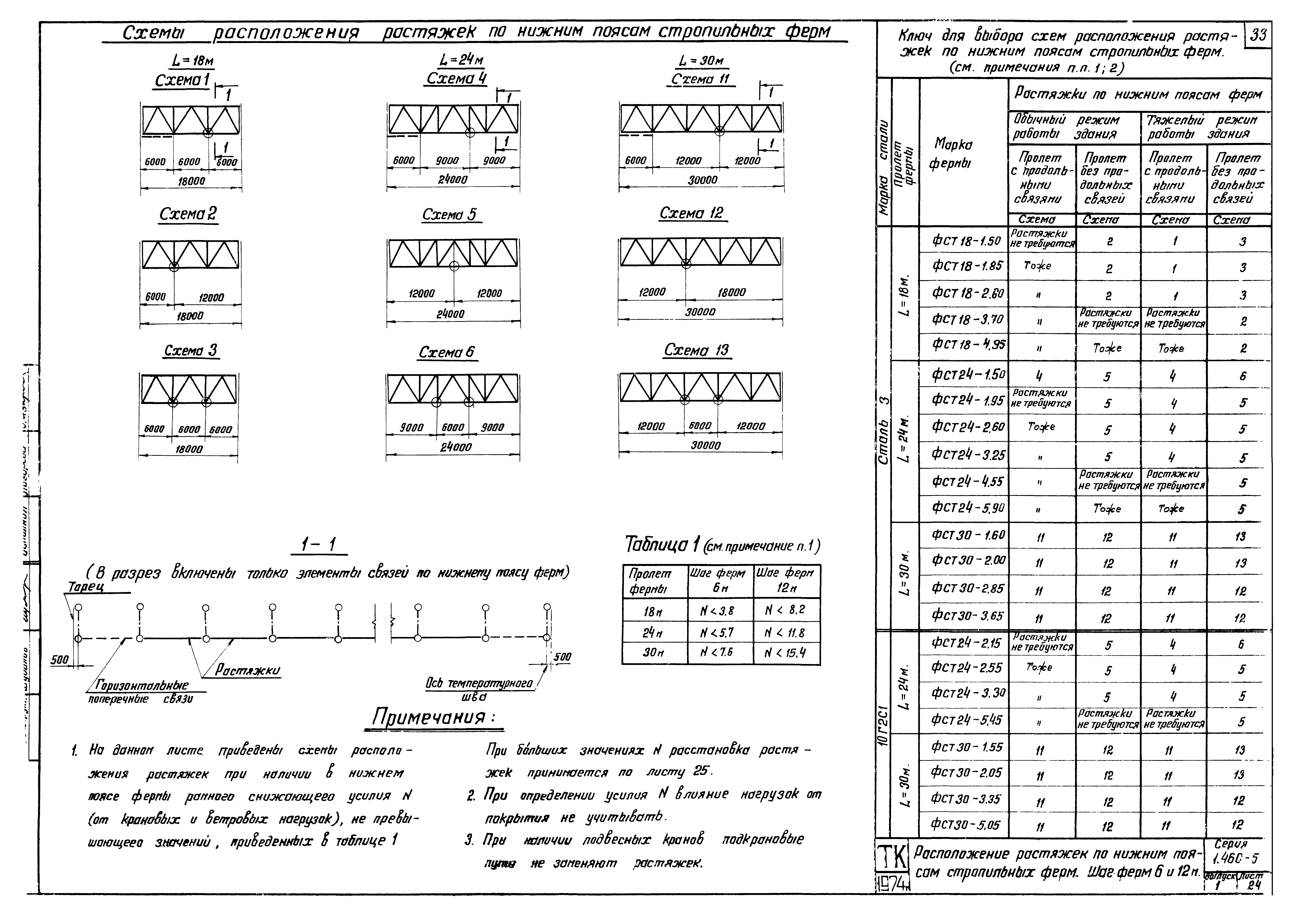 Серия 1.460-5