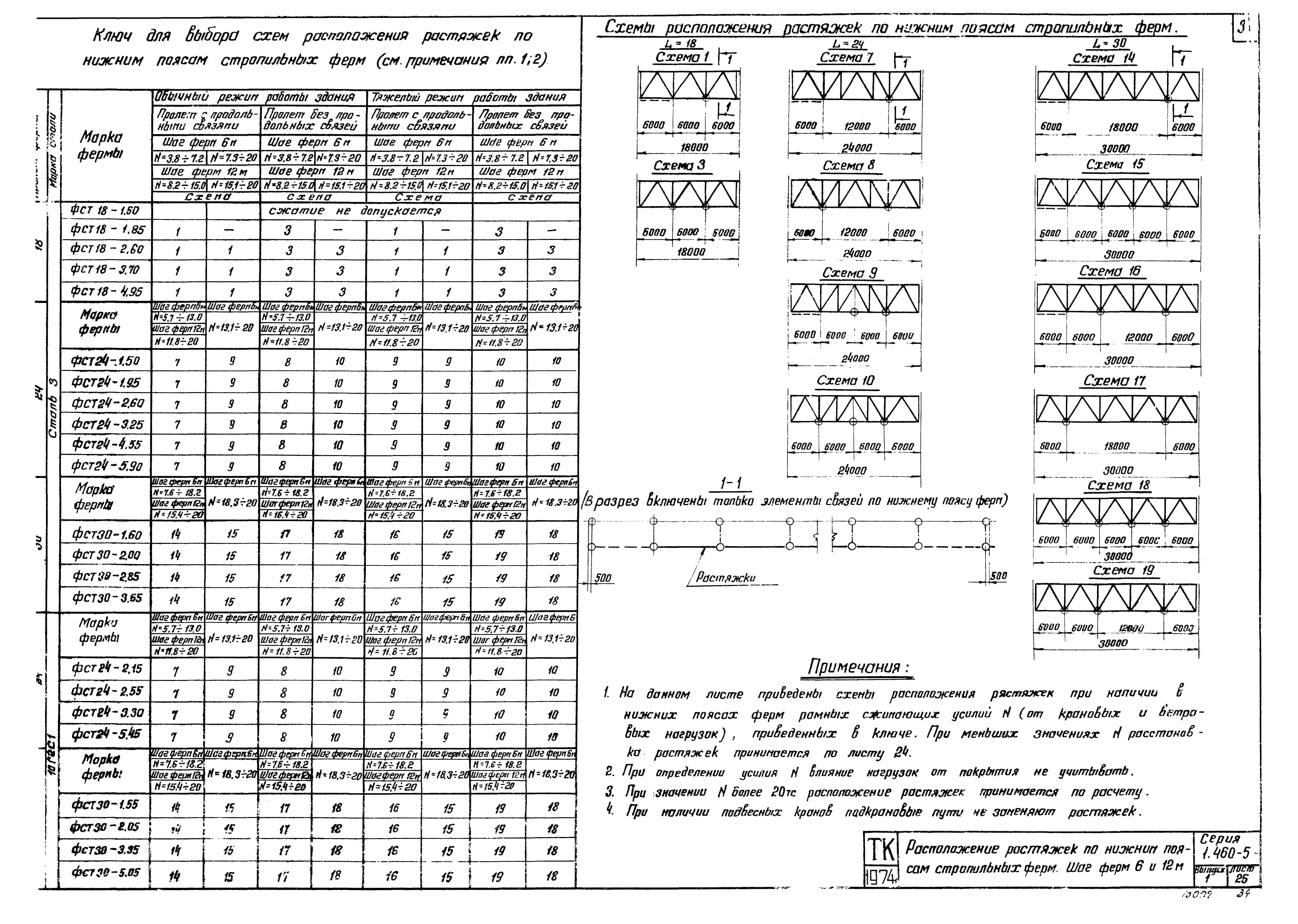 Серия 1.460-5