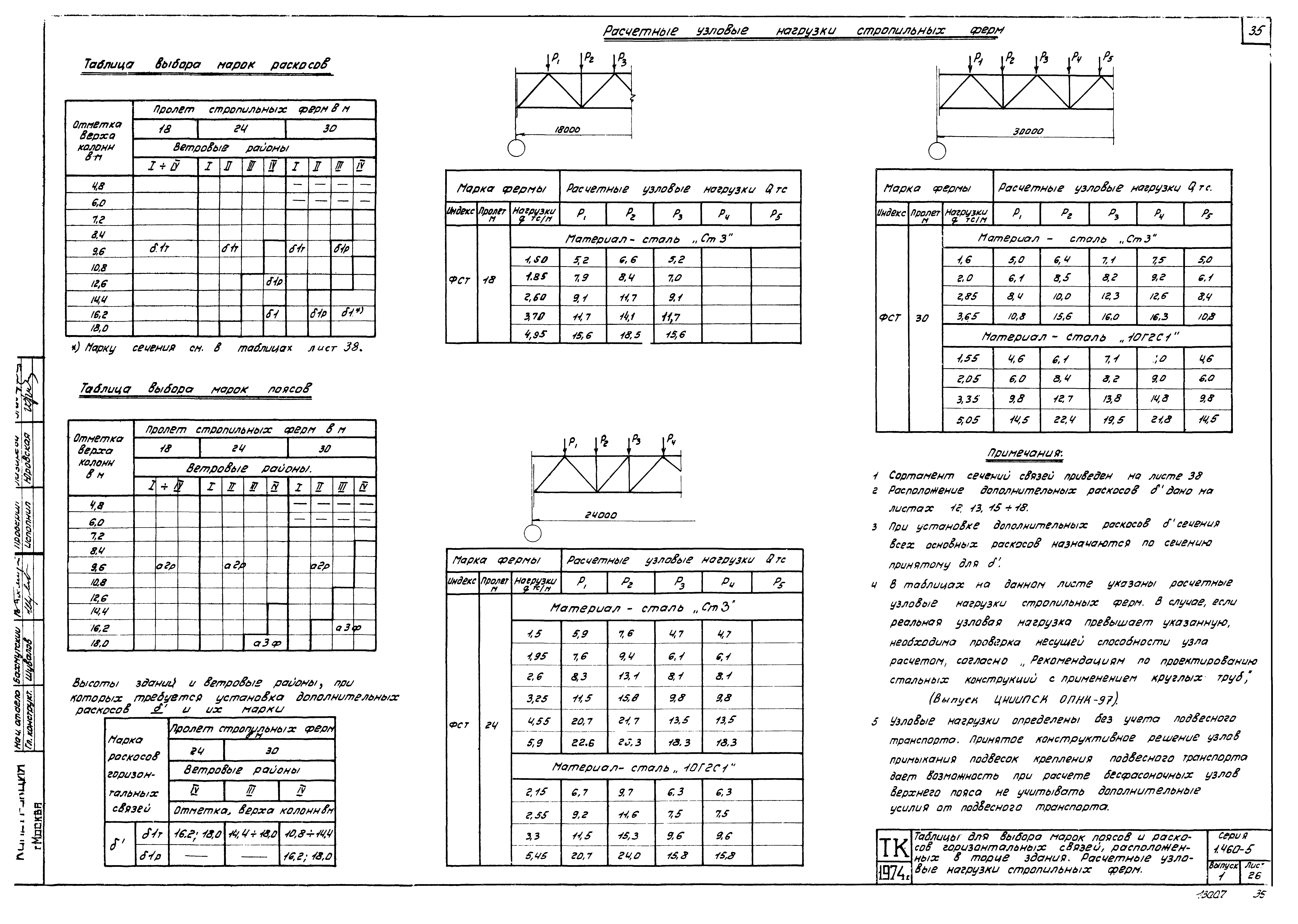 Серия 1.460-5