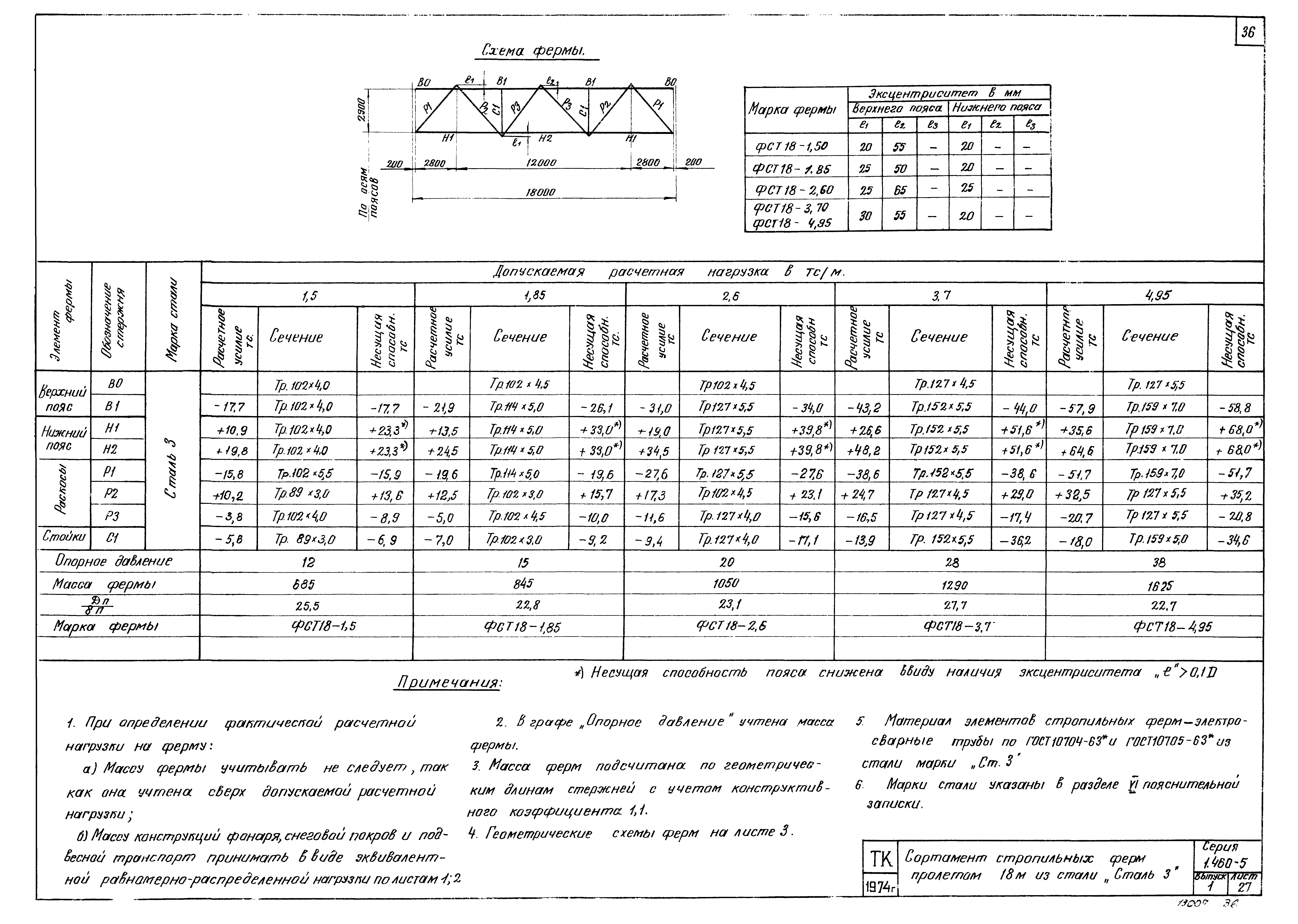 Серия 1.460-5