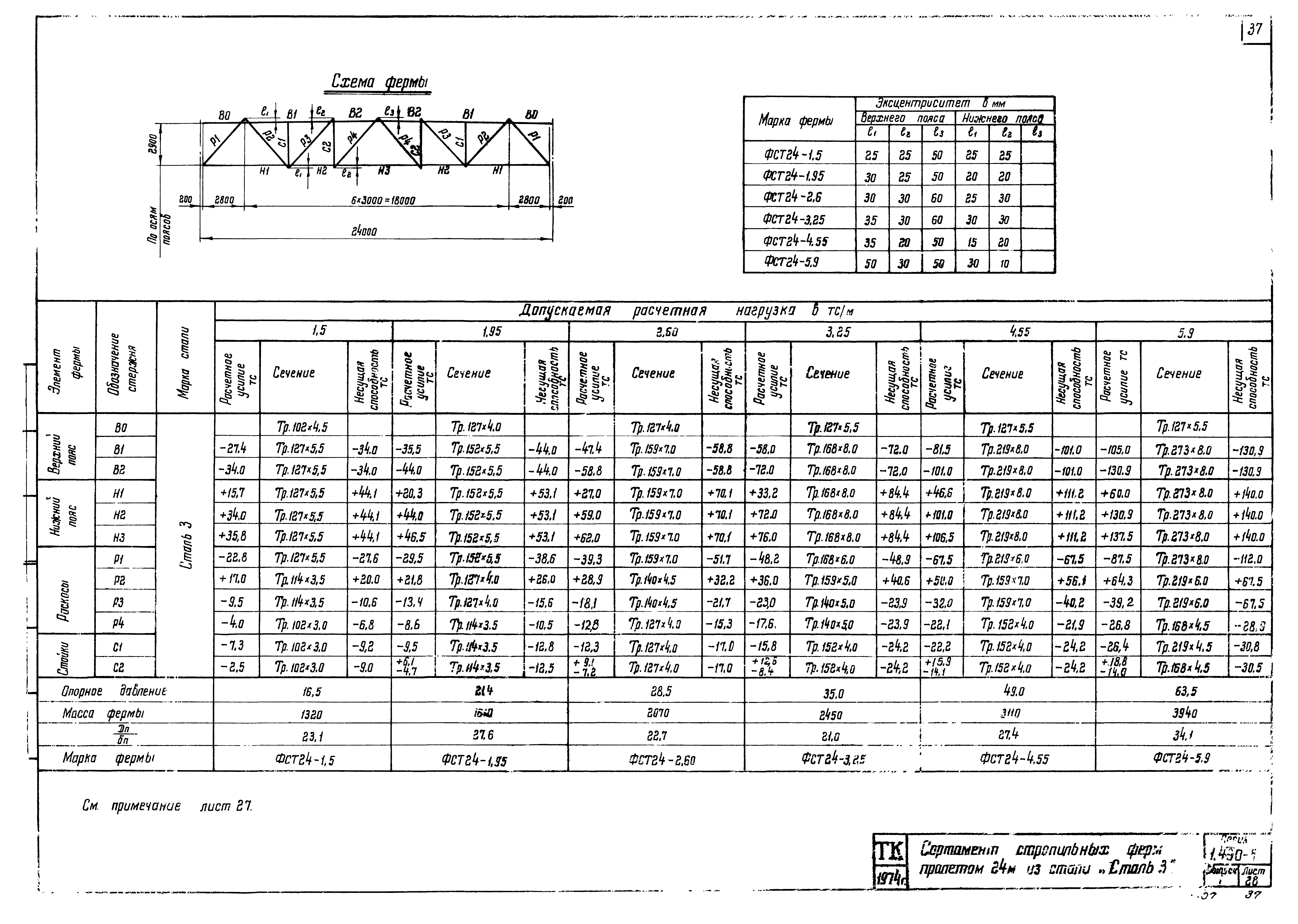 Серия 1.460-5