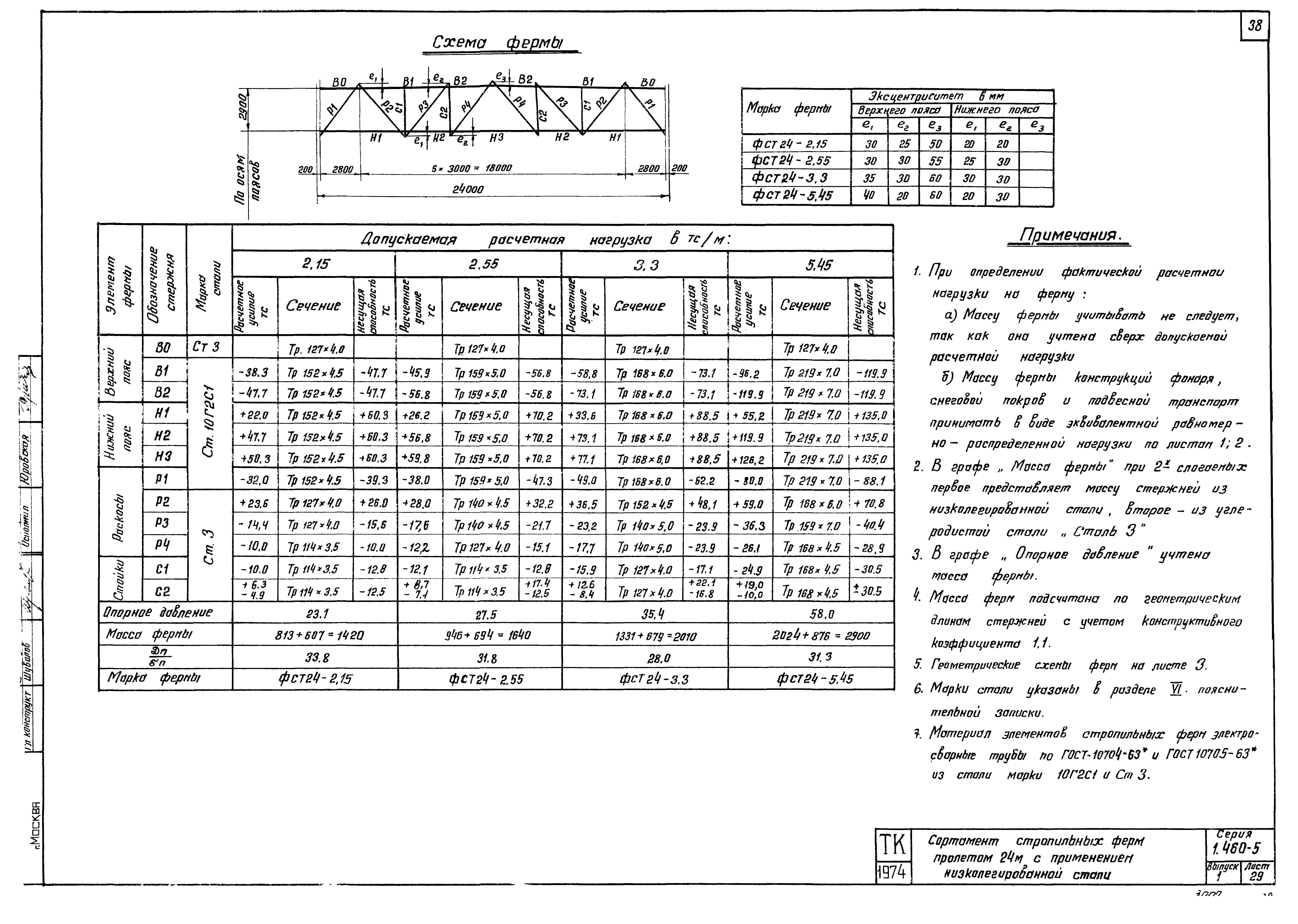 Серия 1.460-5