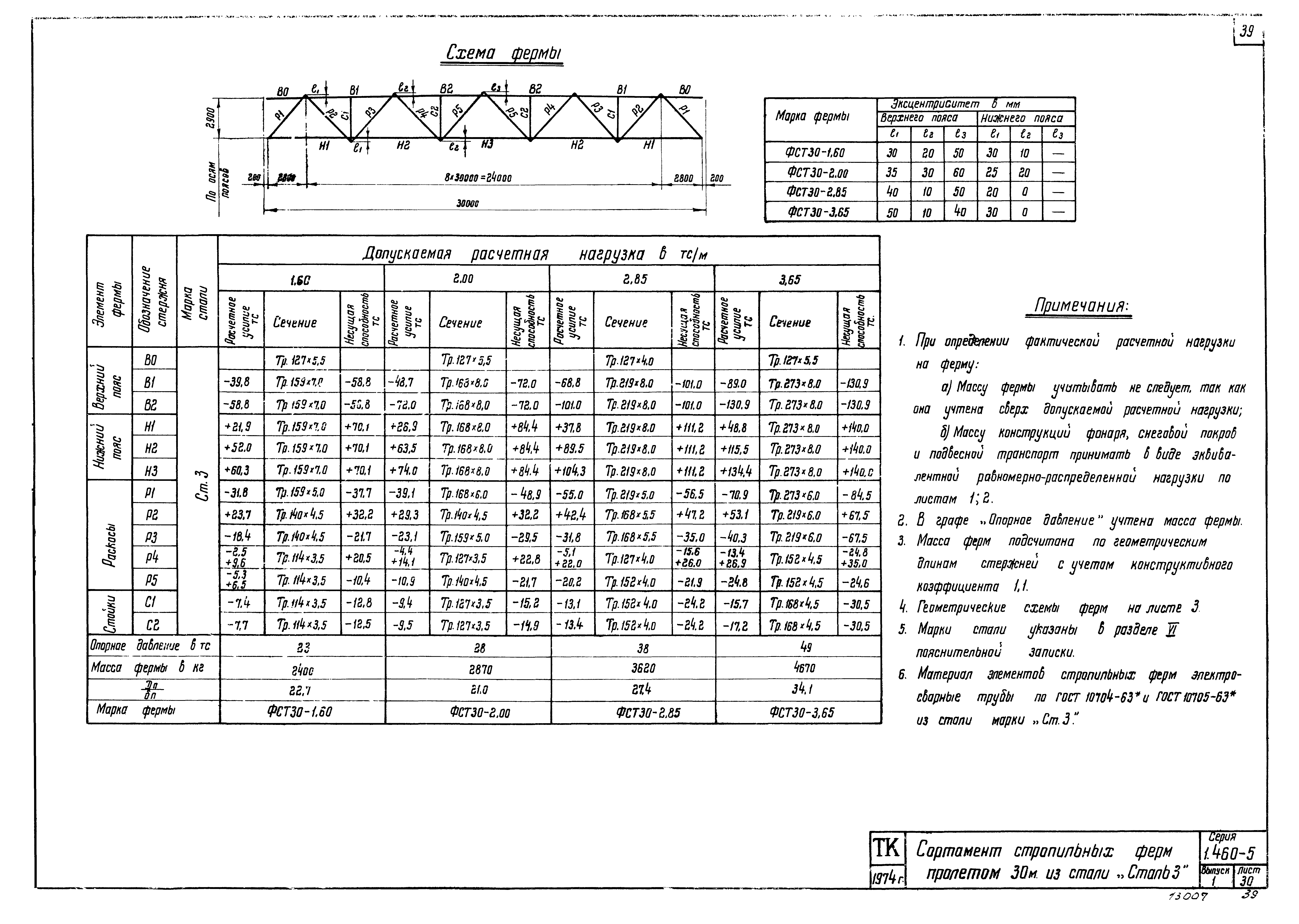 Серия 1.460-5