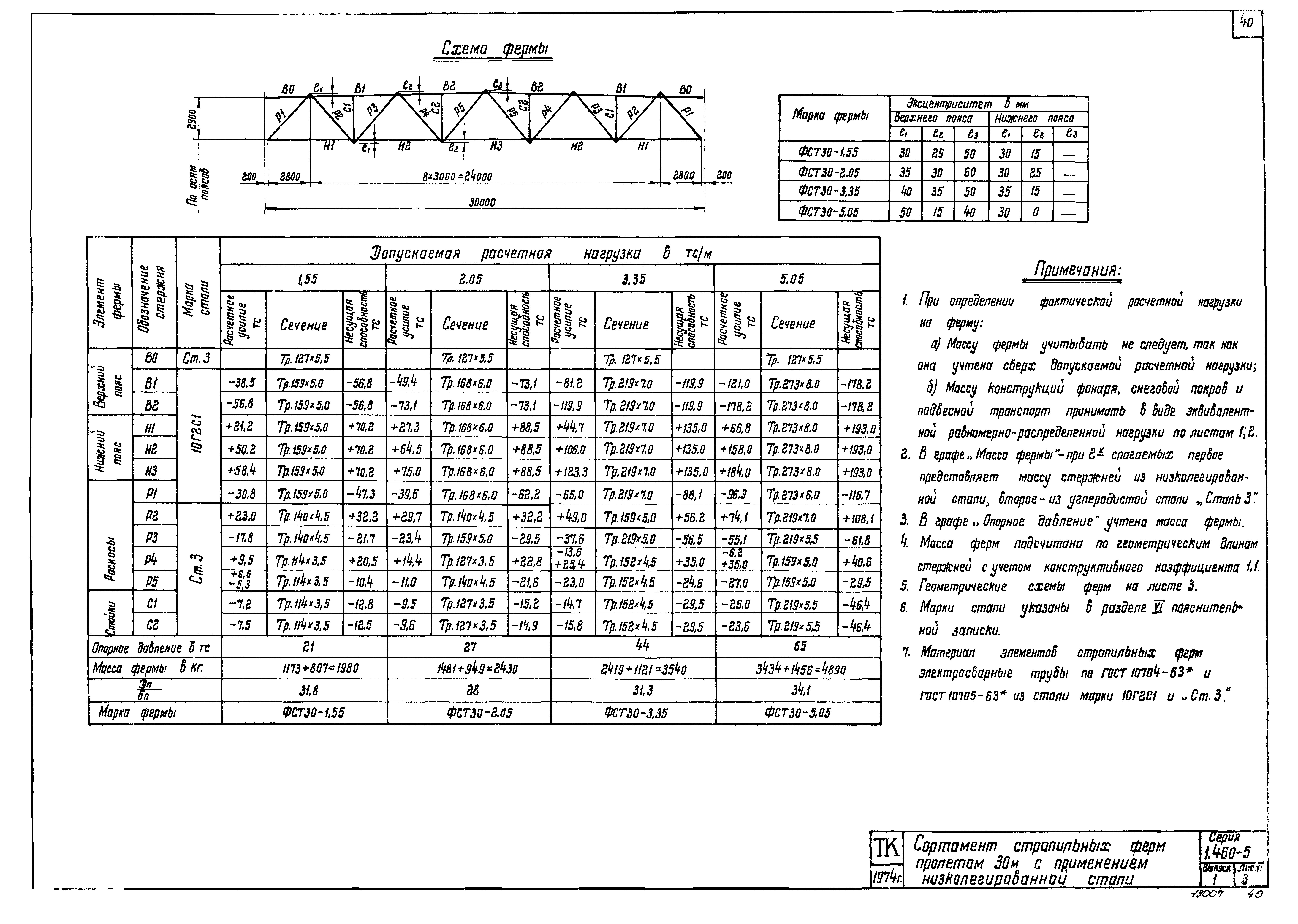 Серия 1.460-5