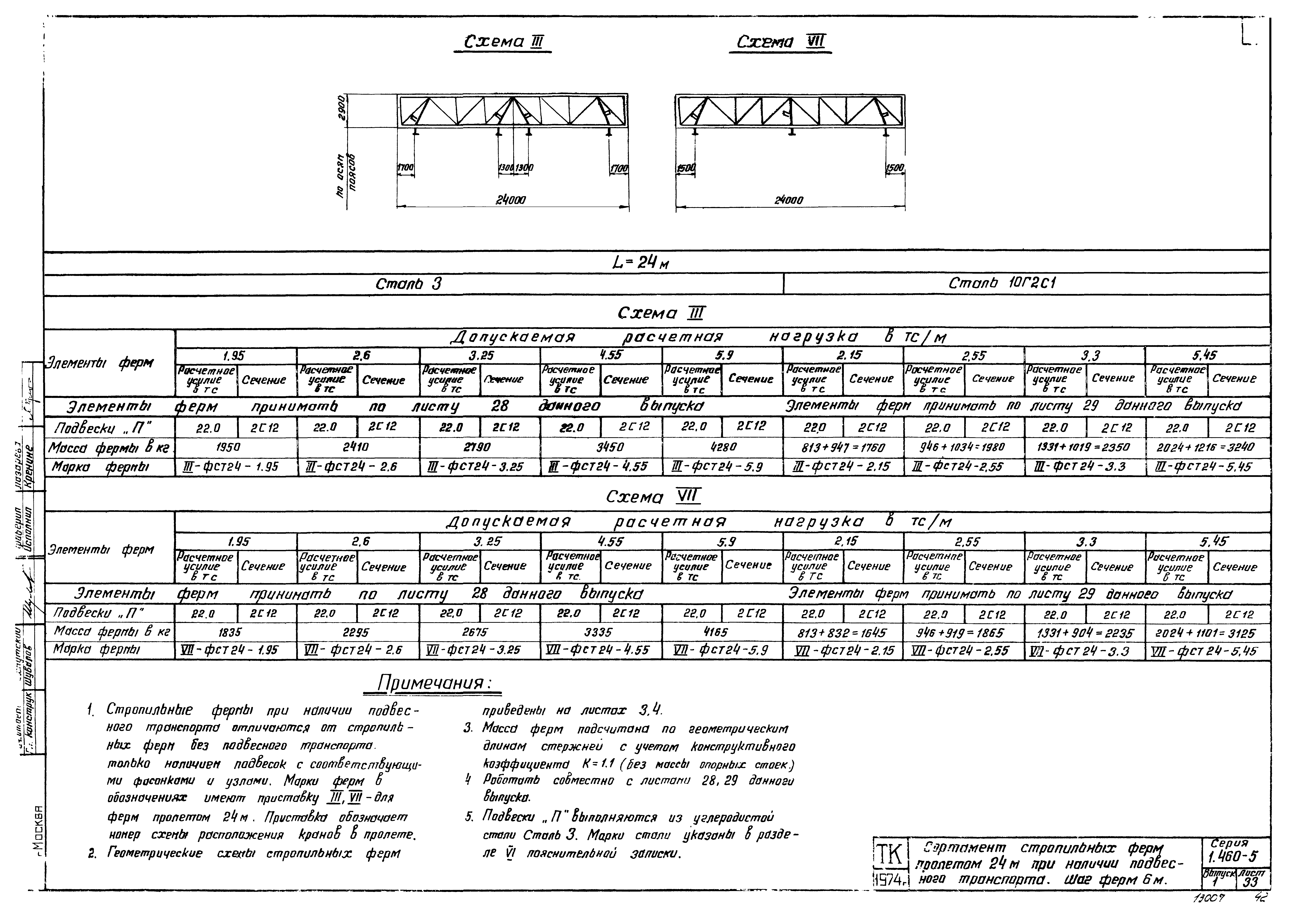 Серия 1.460-5