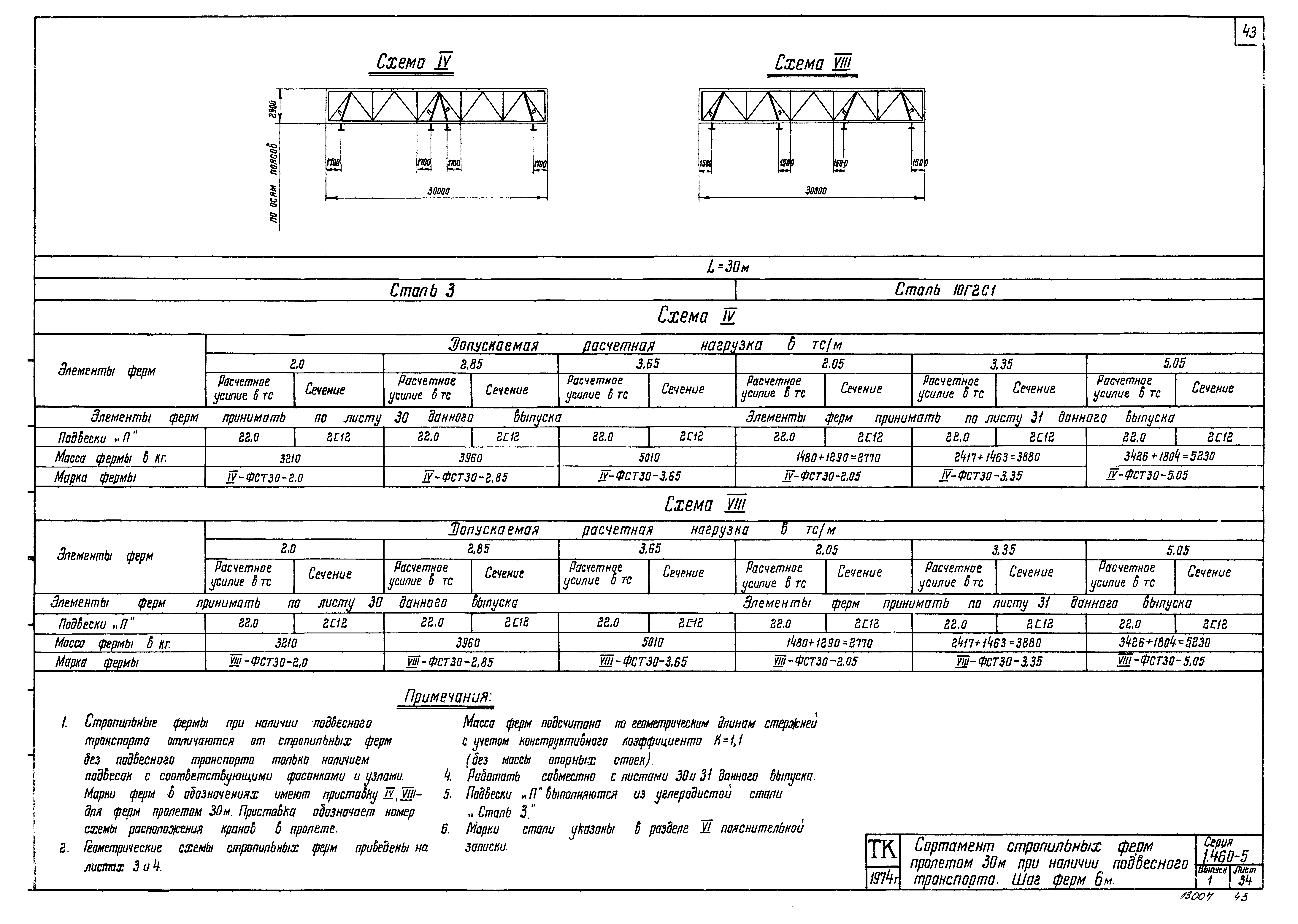 Серия 1.460-5