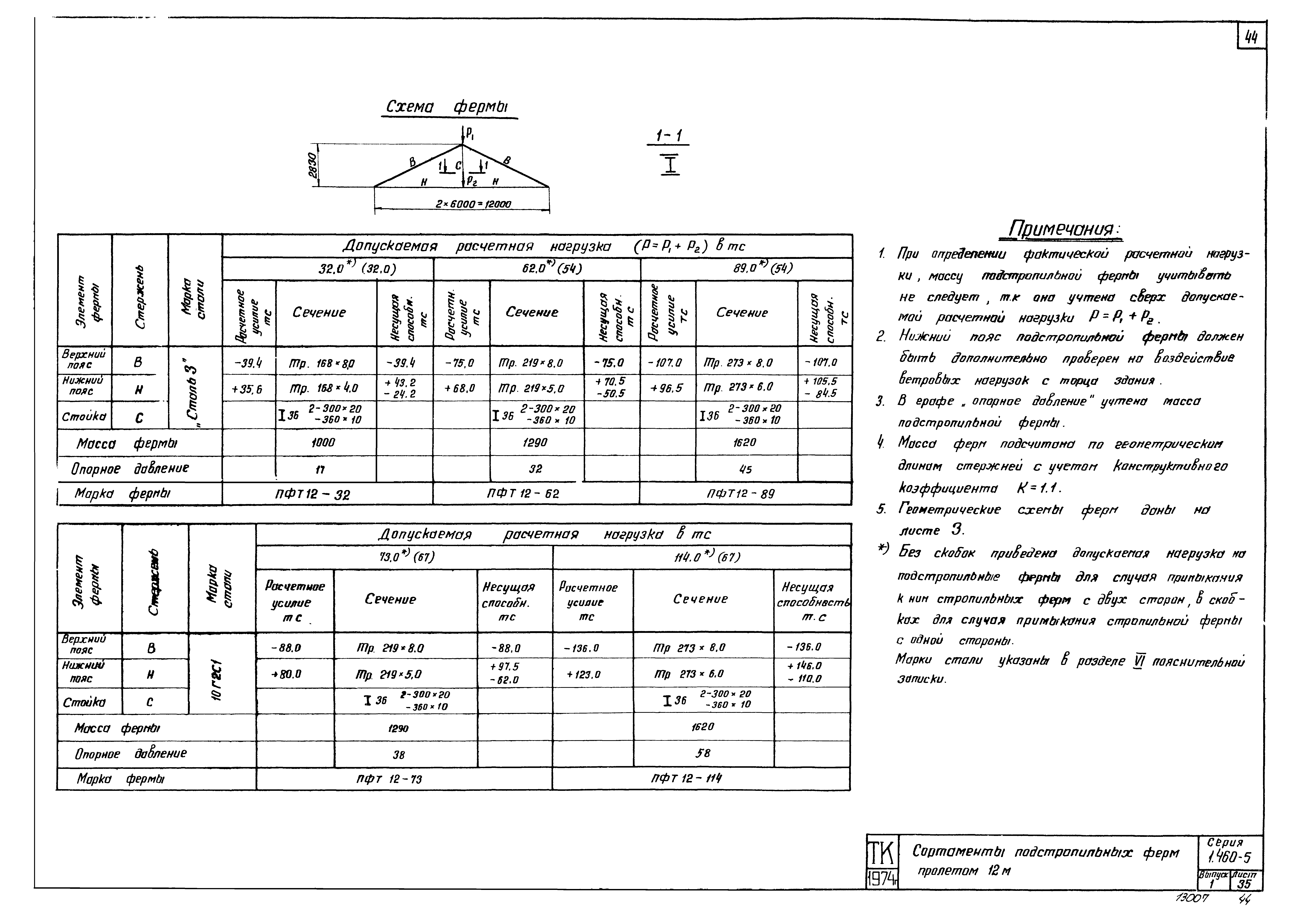 Серия 1.460-5